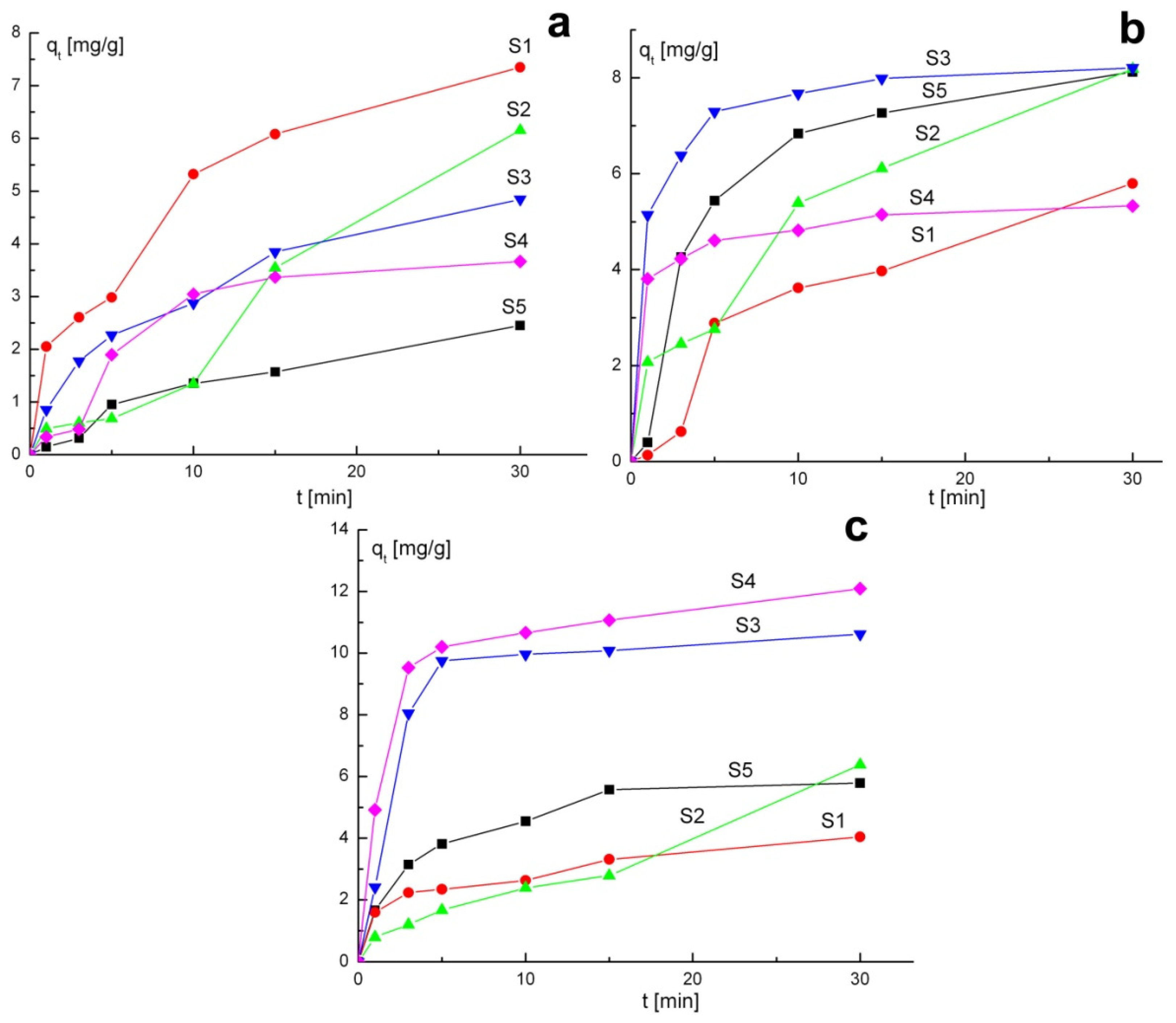 Physchem 02 00022 g007