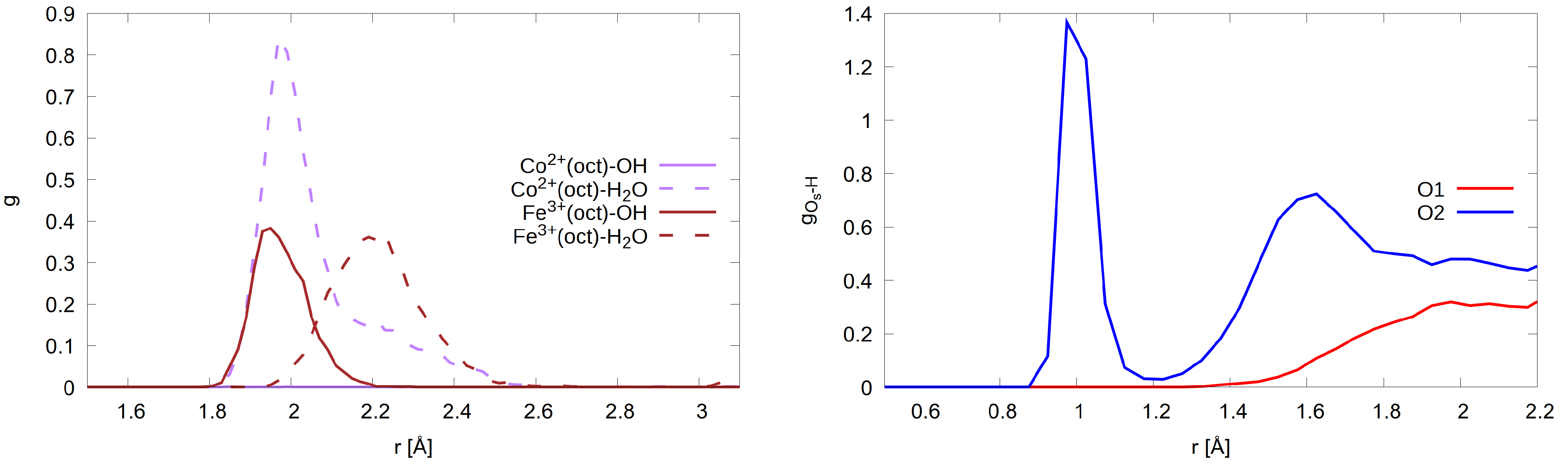 Physchem 02 00023 g005