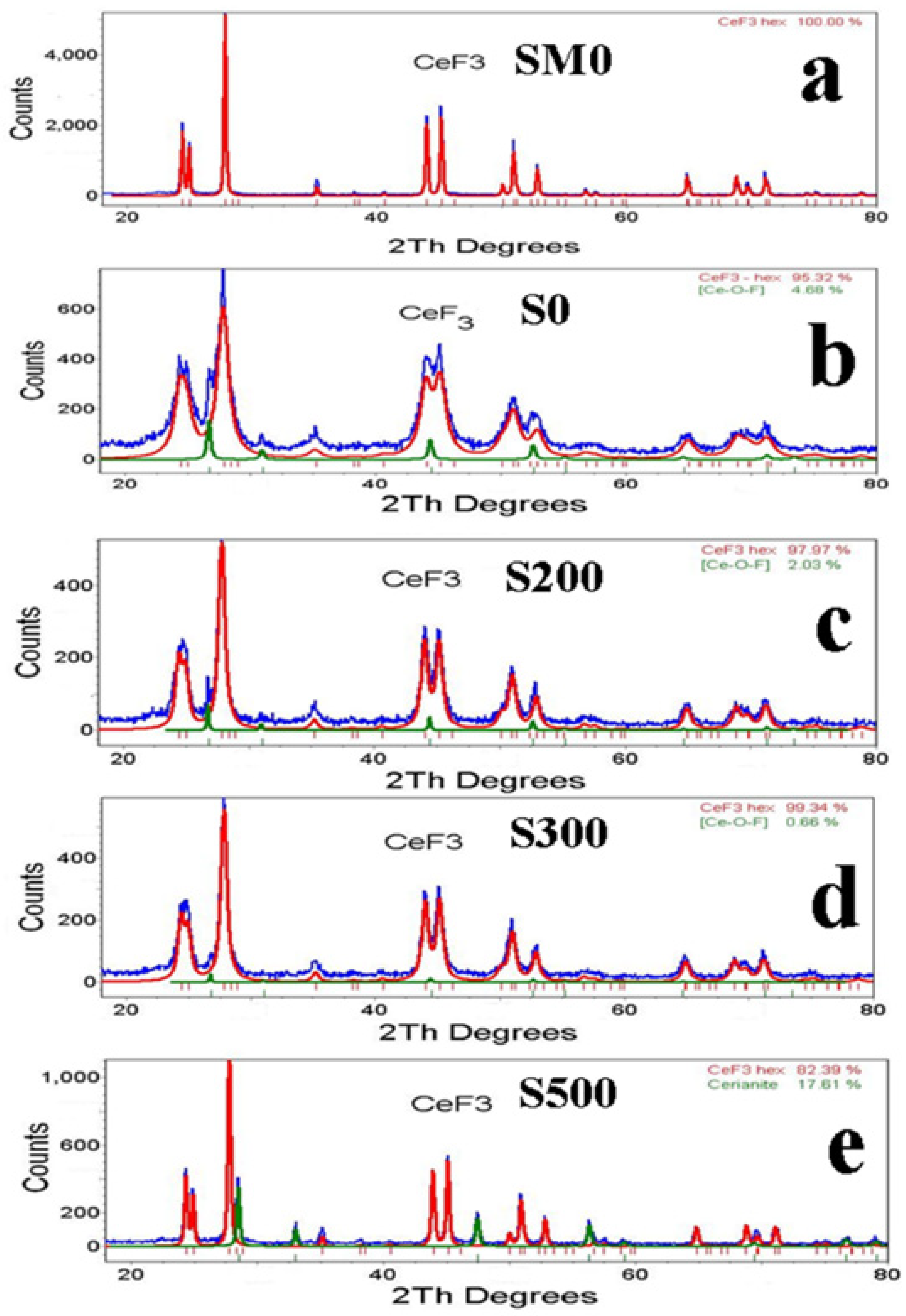 Physchem 02 00026 g002