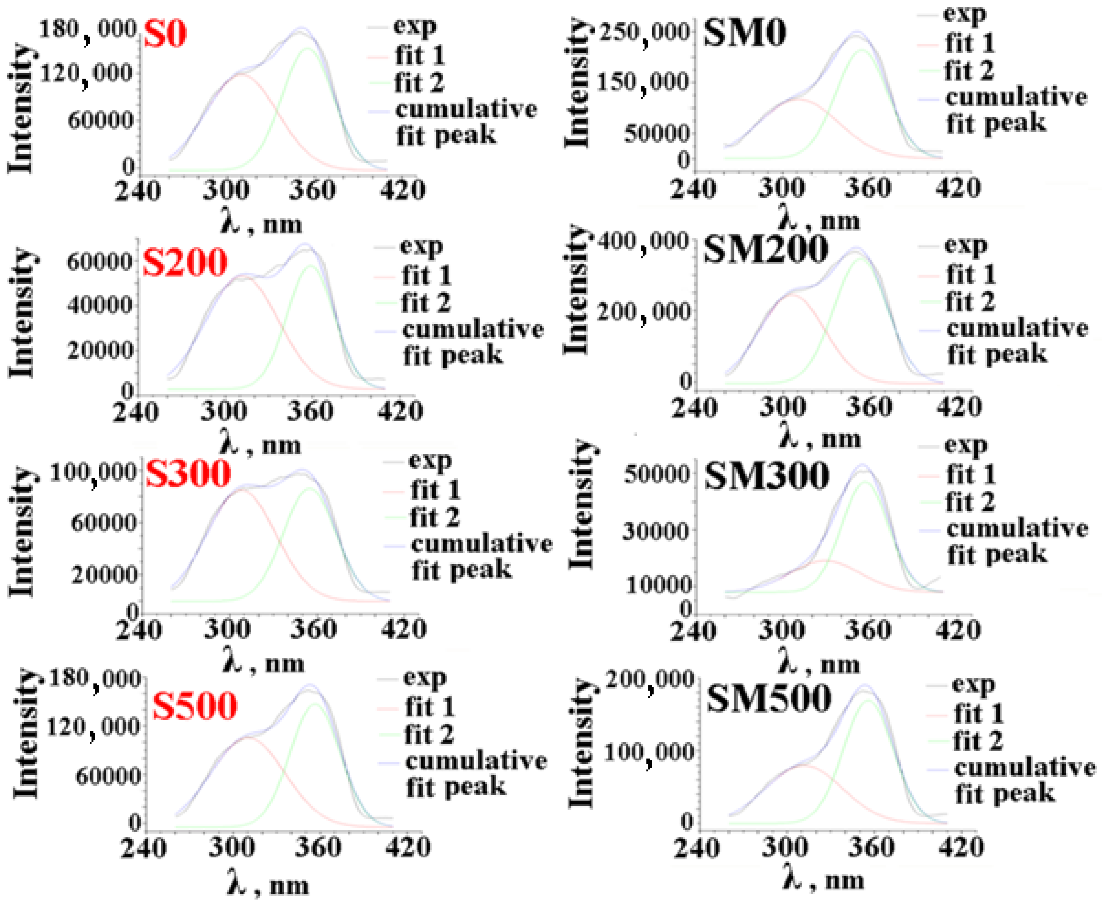 Physchem 02 00026 g007