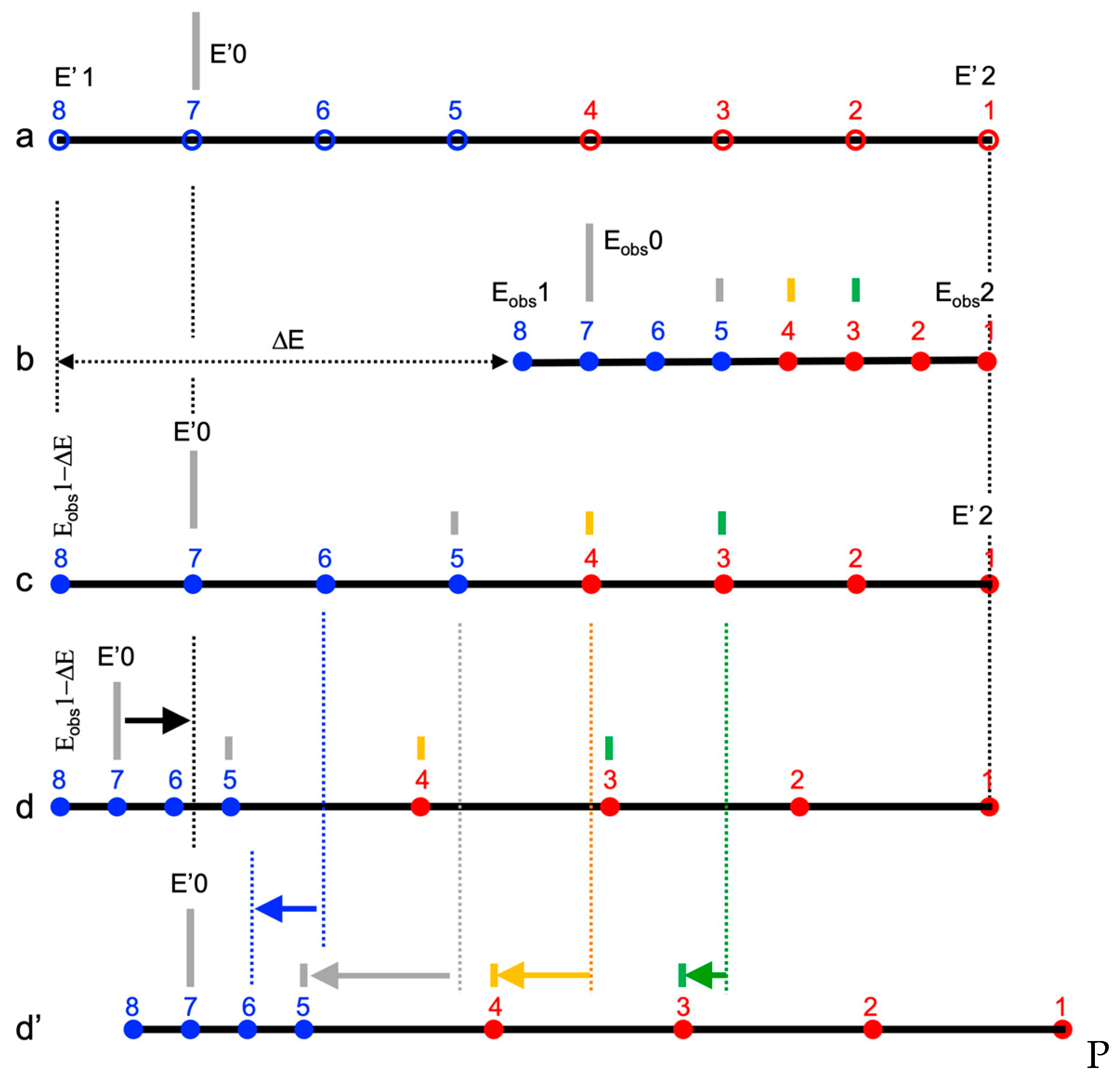 Physchem 02 00027 g002