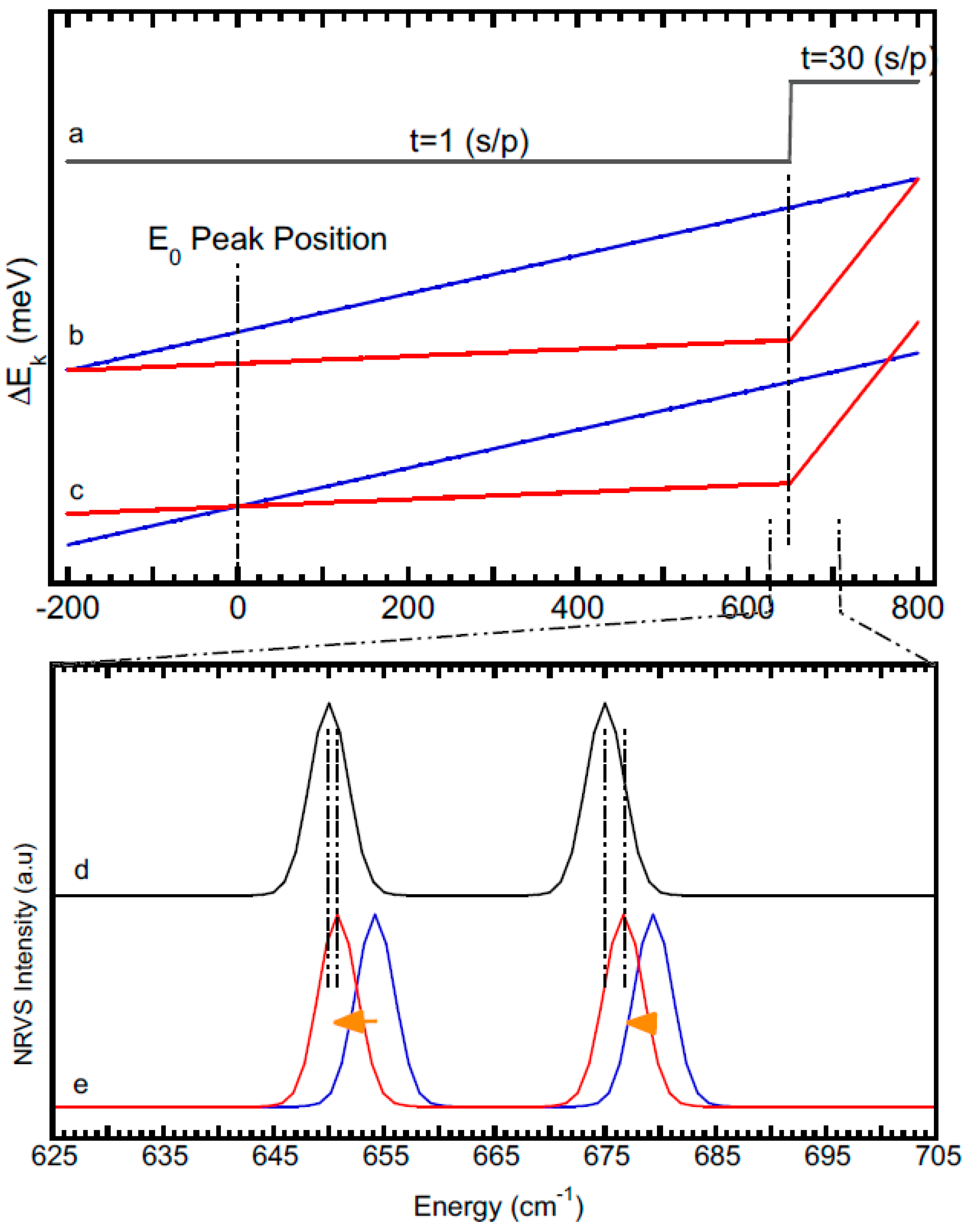 Physchem 02 00027 g003