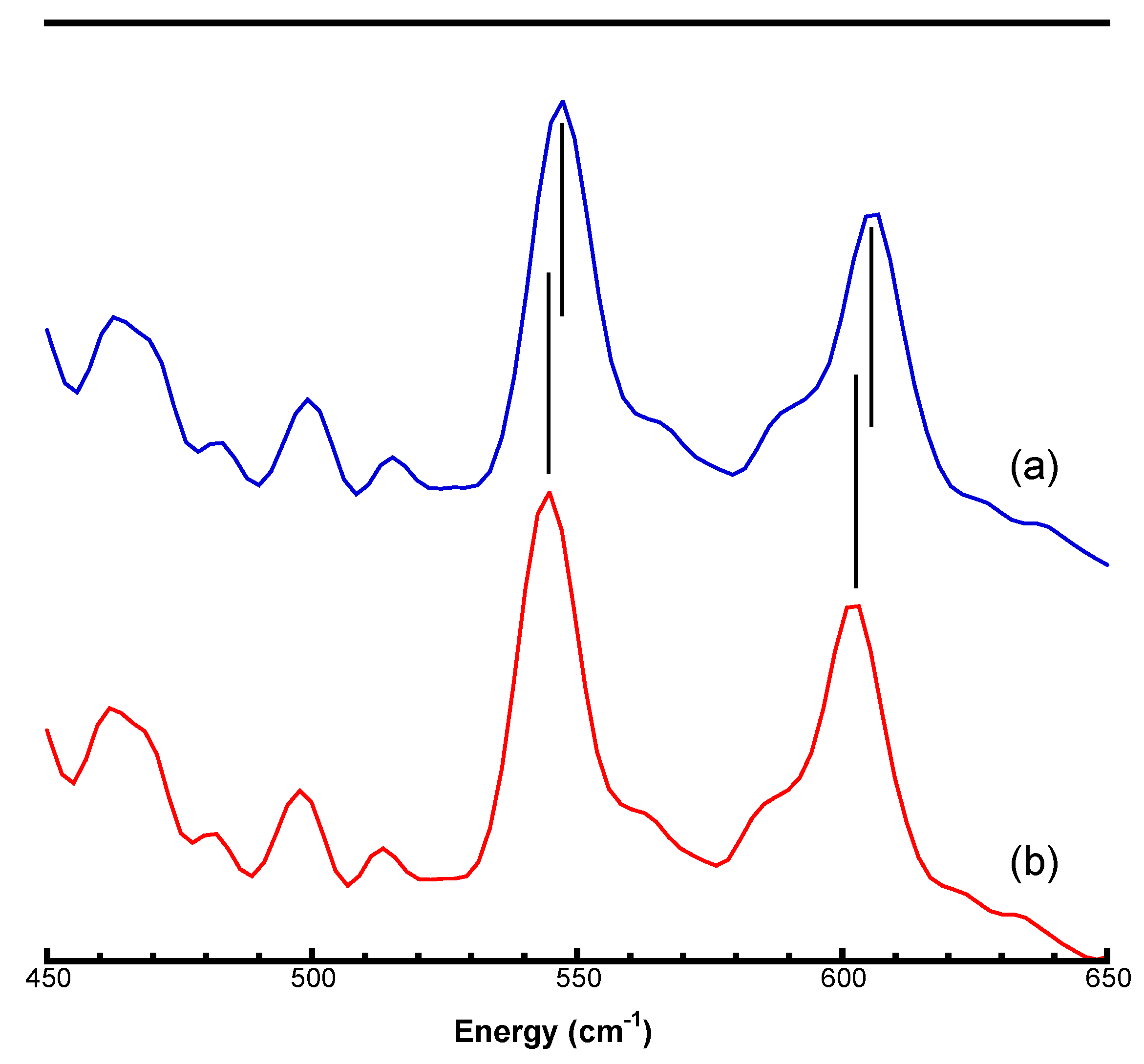 Physchem 02 00027 g006