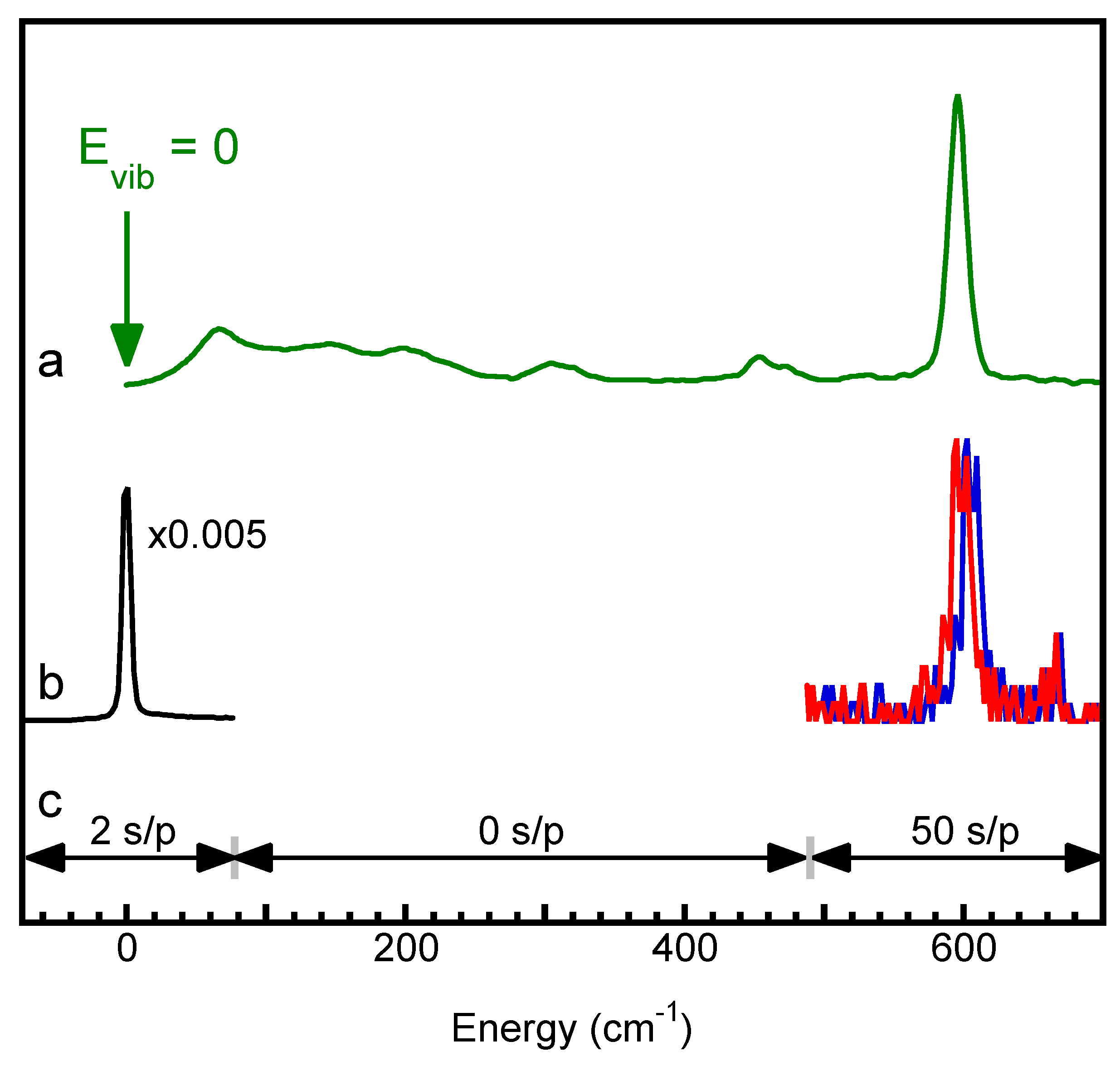 Physchem 02 00027 g007