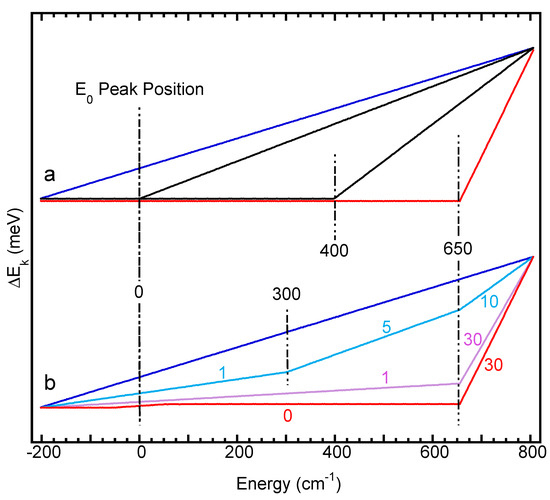 Physchem 02 00027 g008