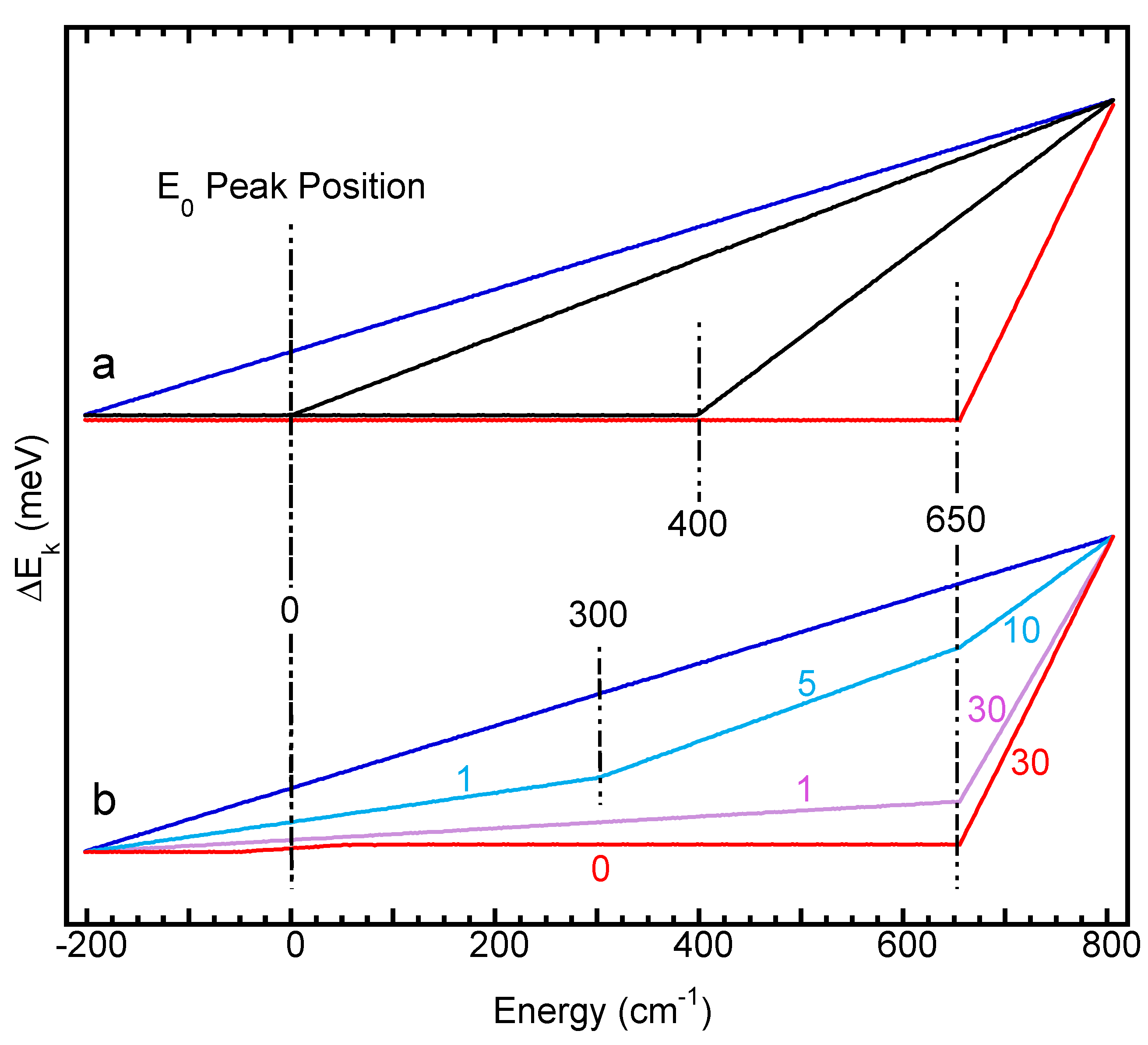 Physchem 02 00027 g008