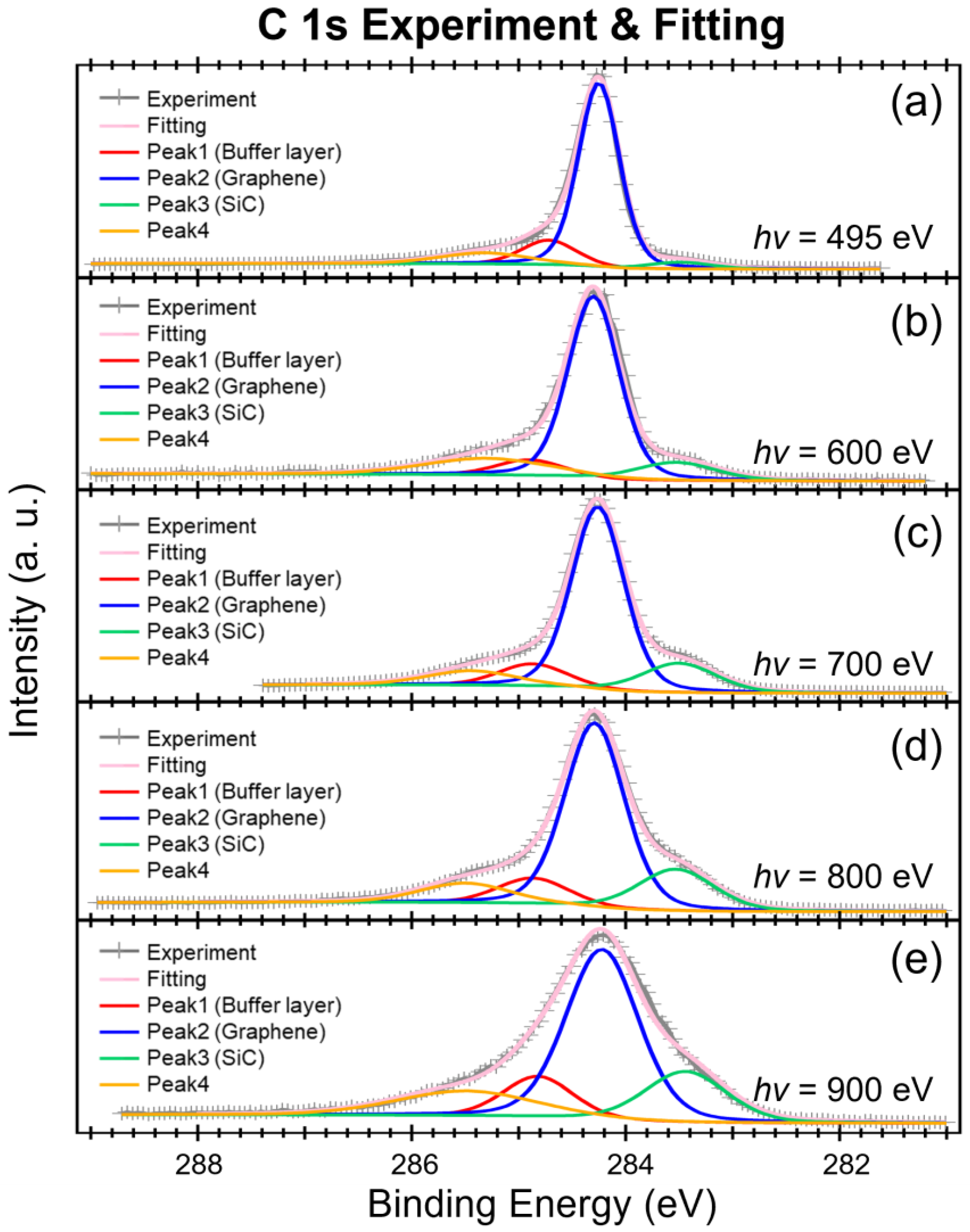 Physchem 03 00002 g004