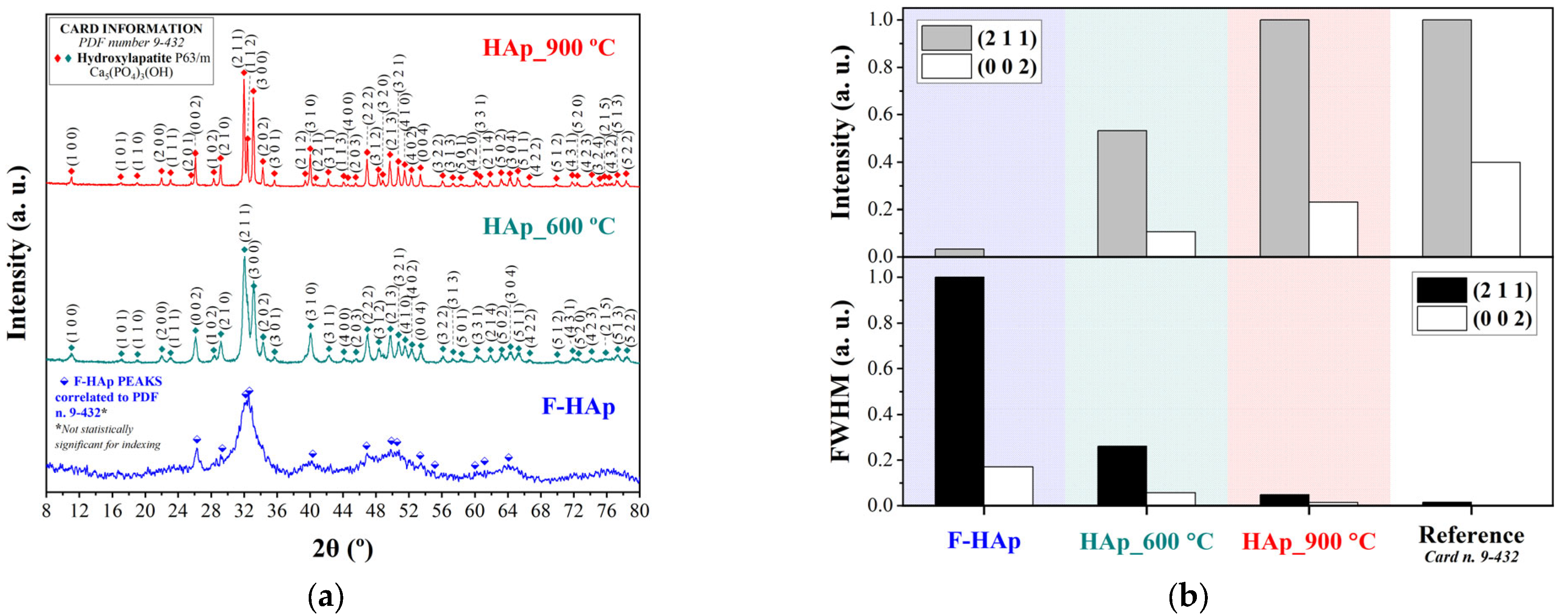 Physchem 03 00004 g001