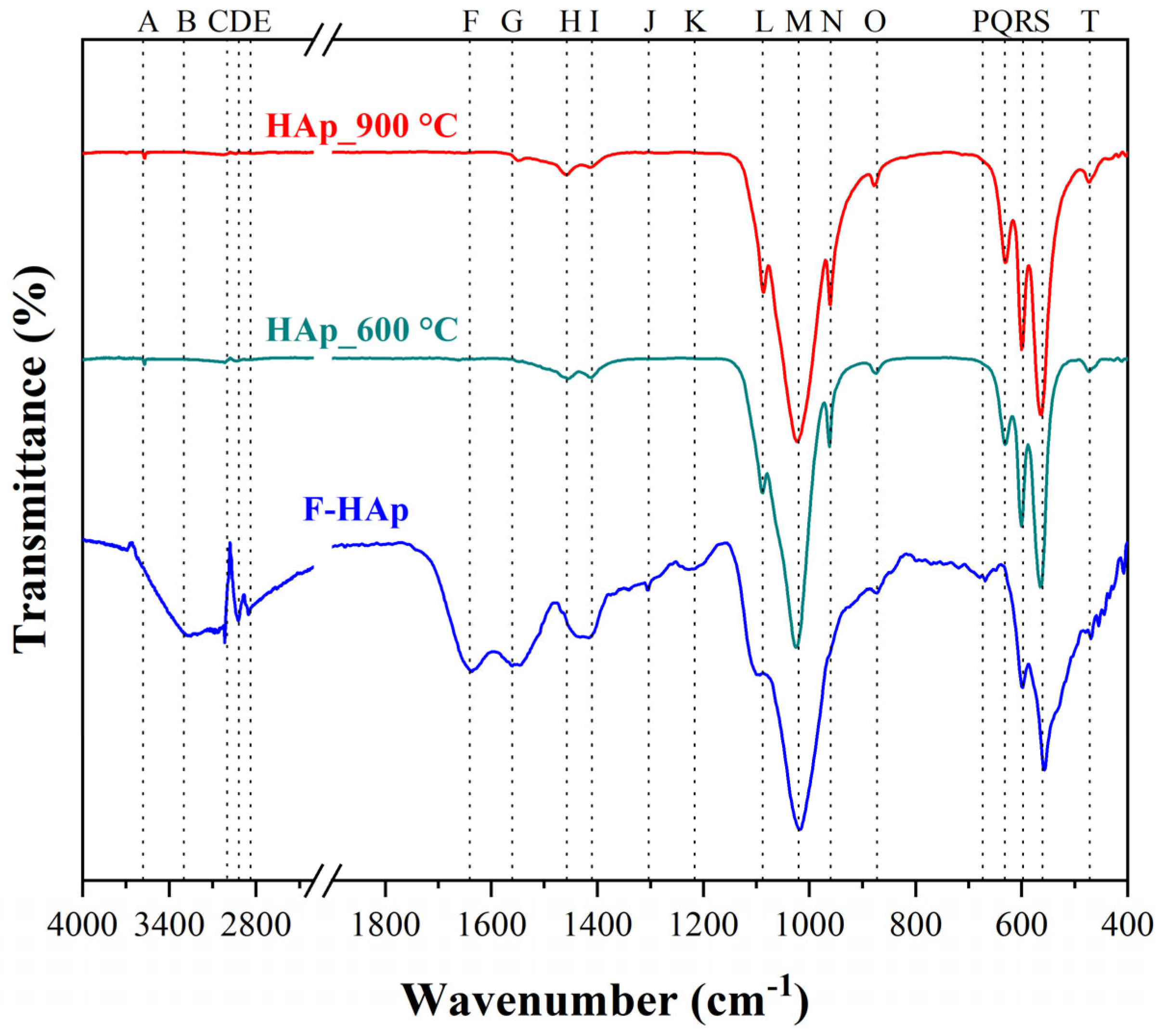 Physchem 03 00004 g003