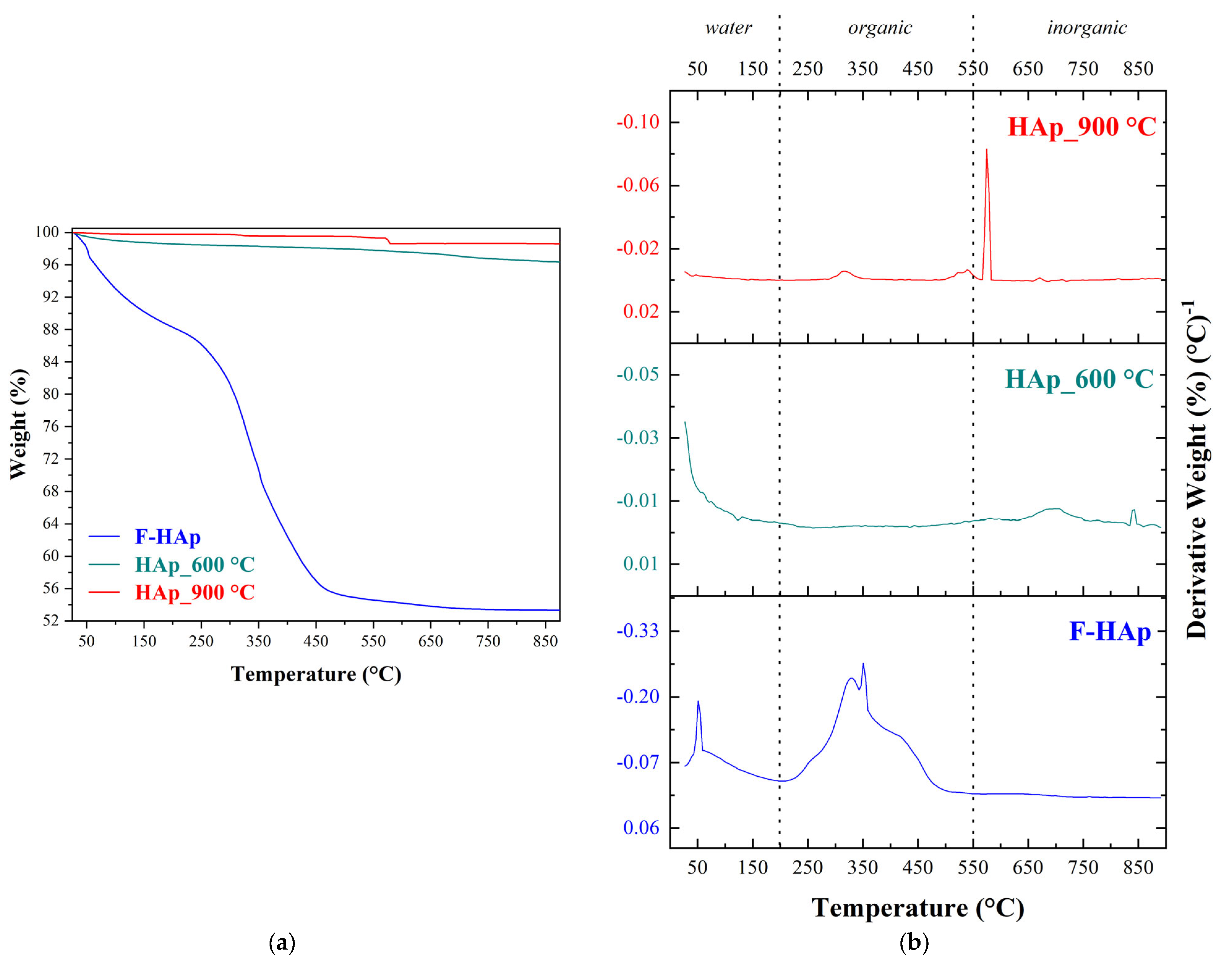 Physchem 03 00004 g005