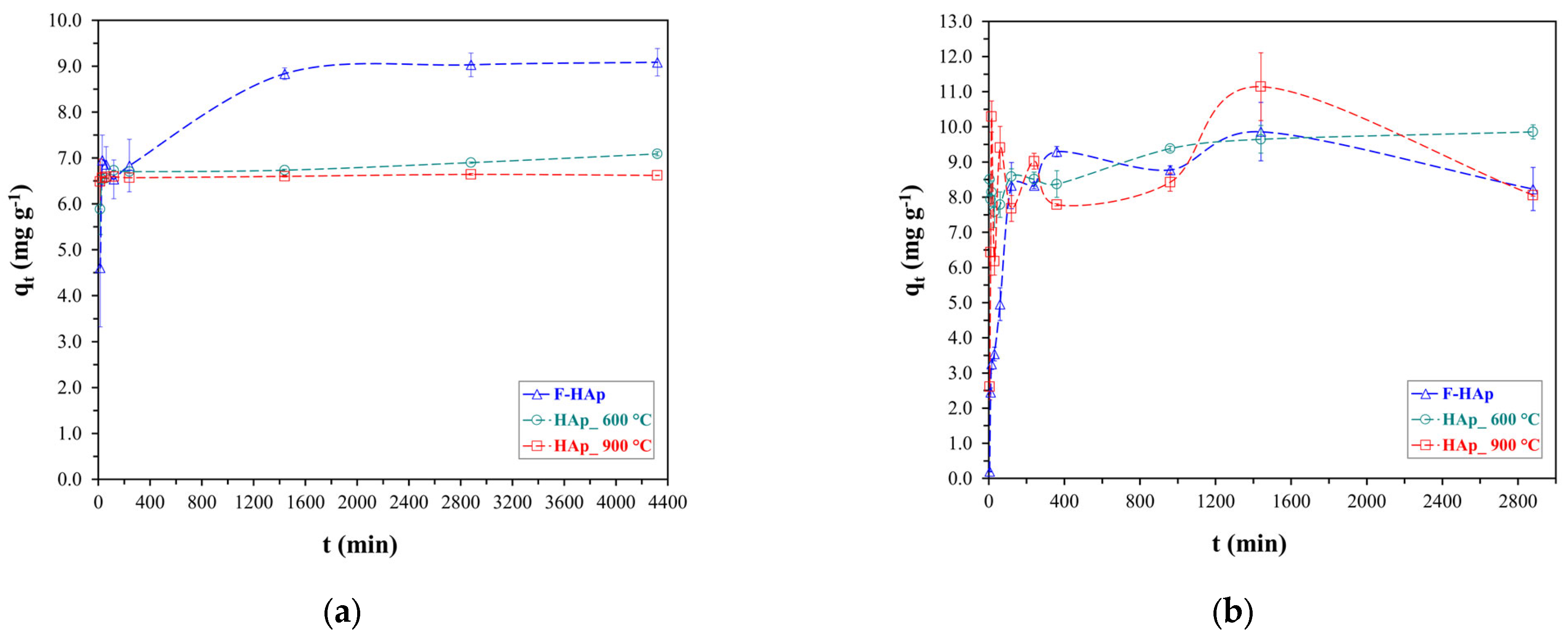 Physchem 03 00004 g006