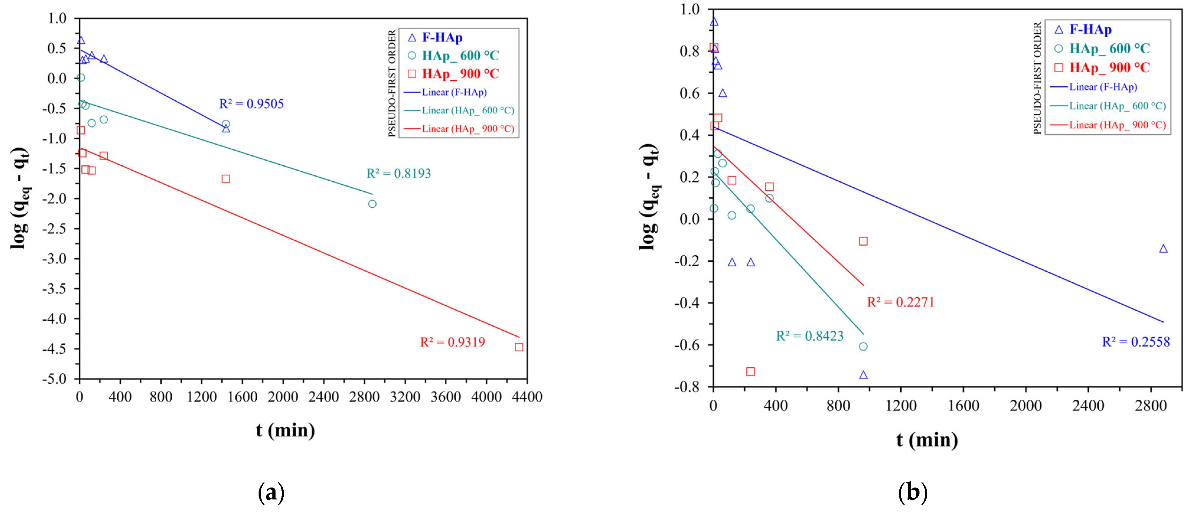 Physchem 03 00004 g007