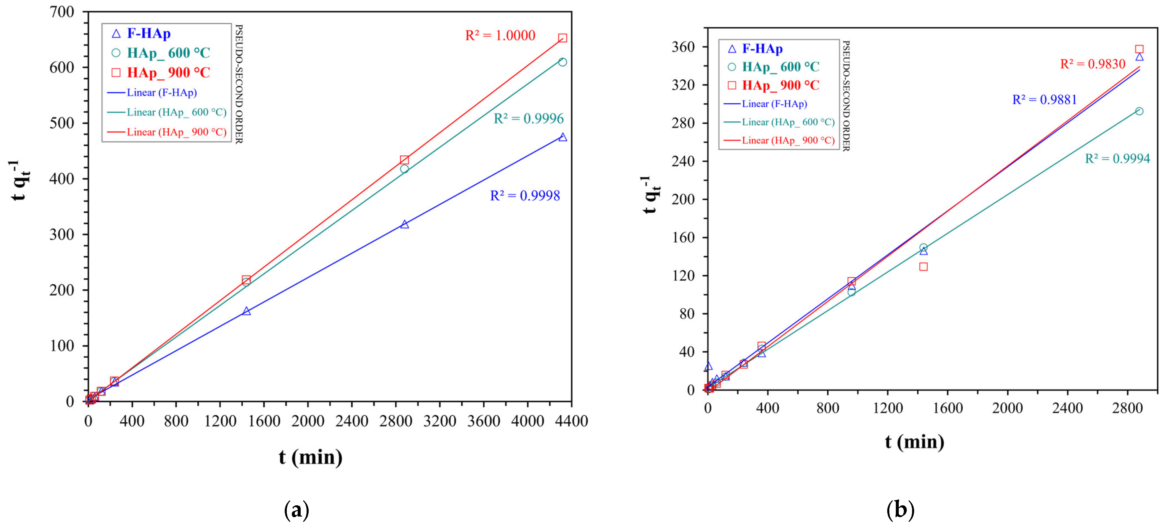 Physchem 03 00004 g008