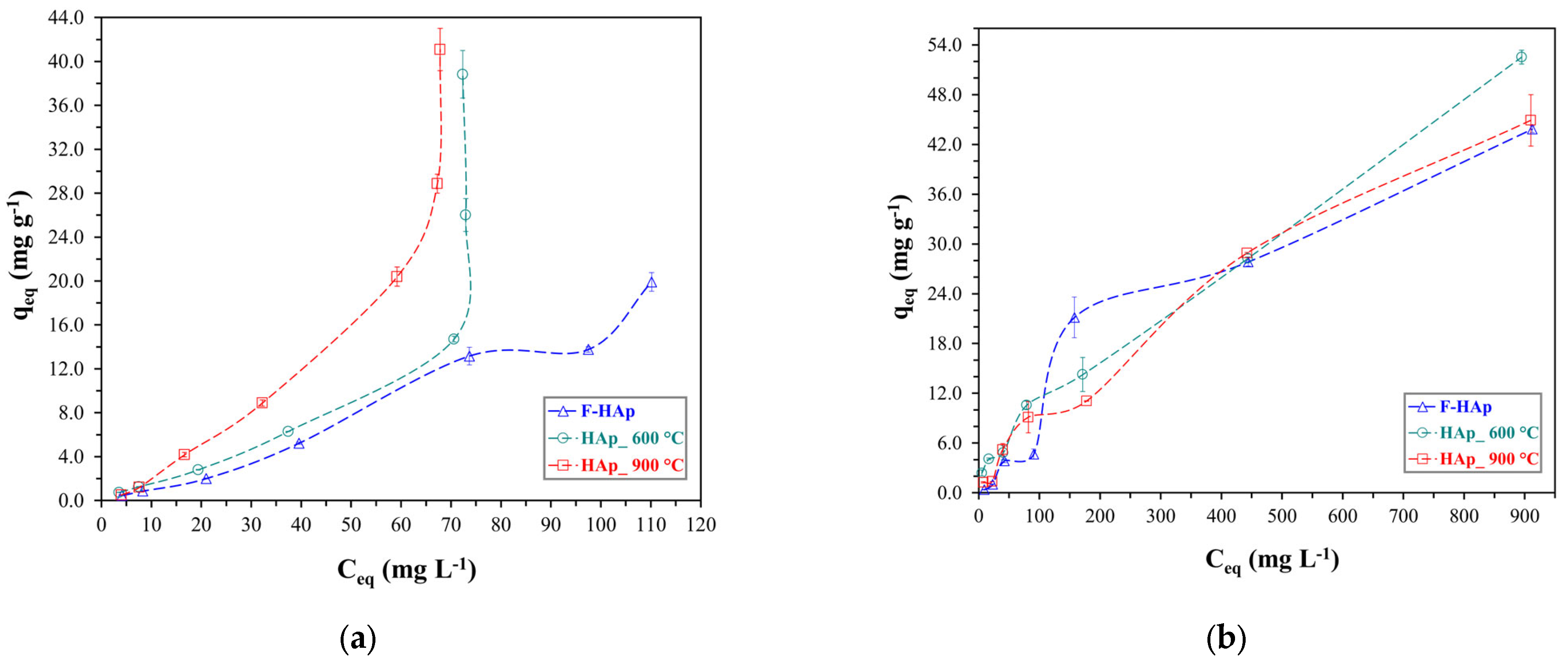 Physchem 03 00004 g009