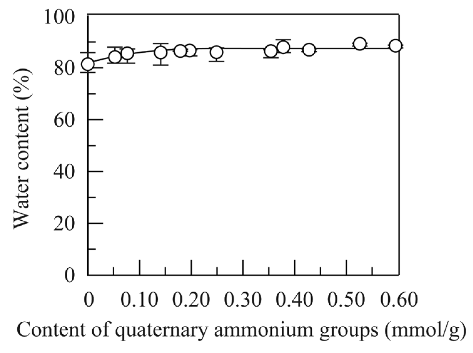 Physchem 03 00005 g003