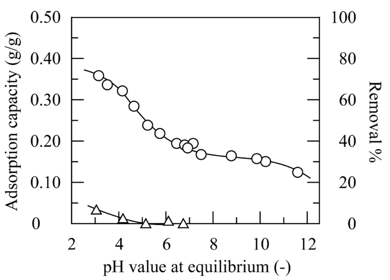 Physchem 03 00005 g005
