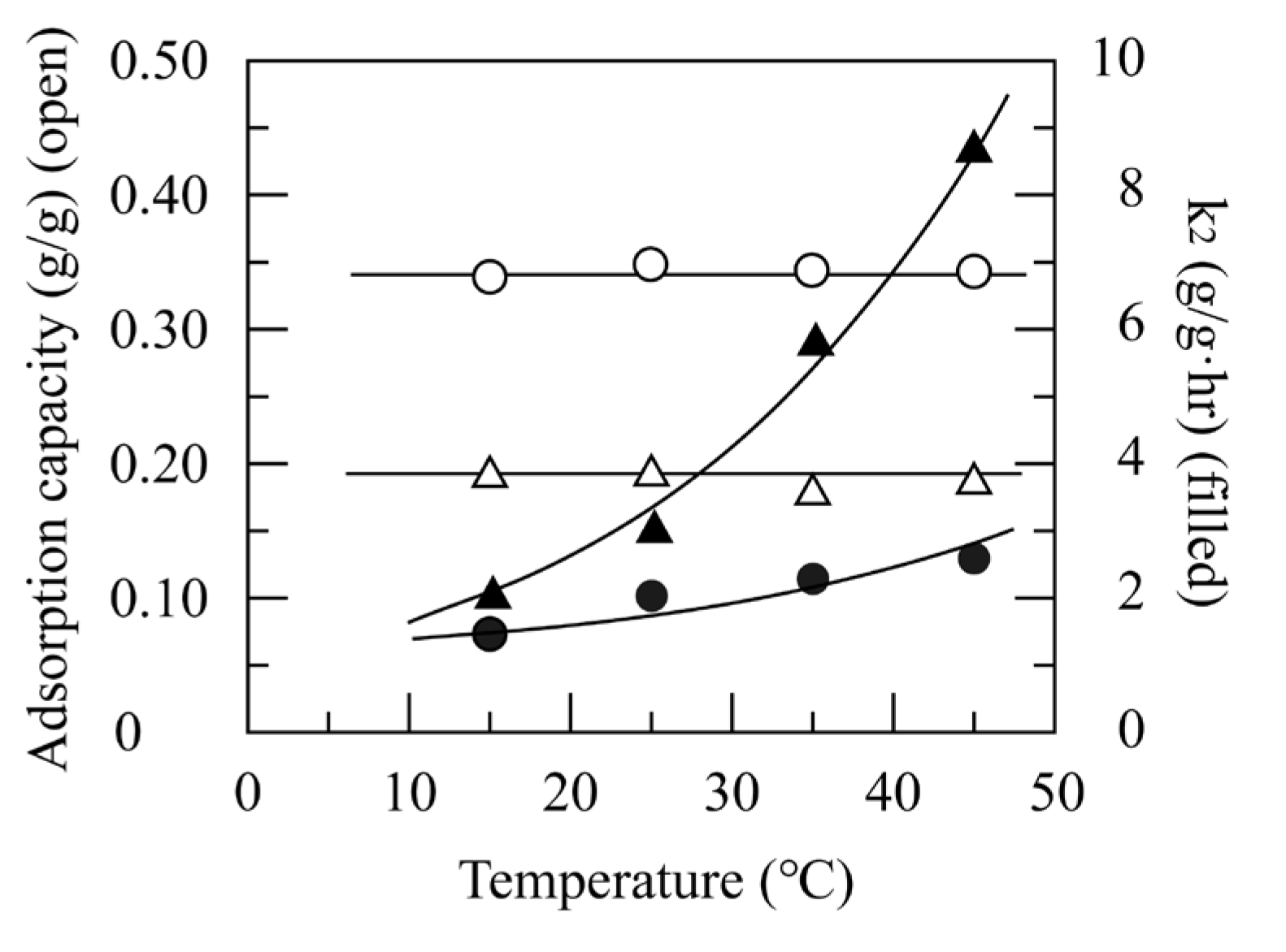 Physchem 03 00005 g006