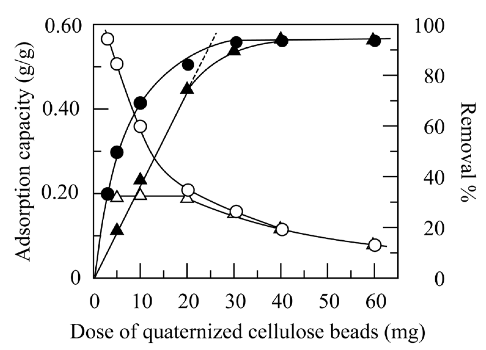 Physchem 03 00005 g008