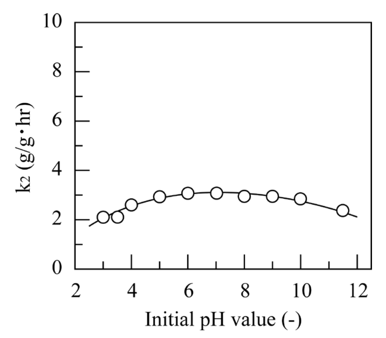 Physchem 03 00005 g009
