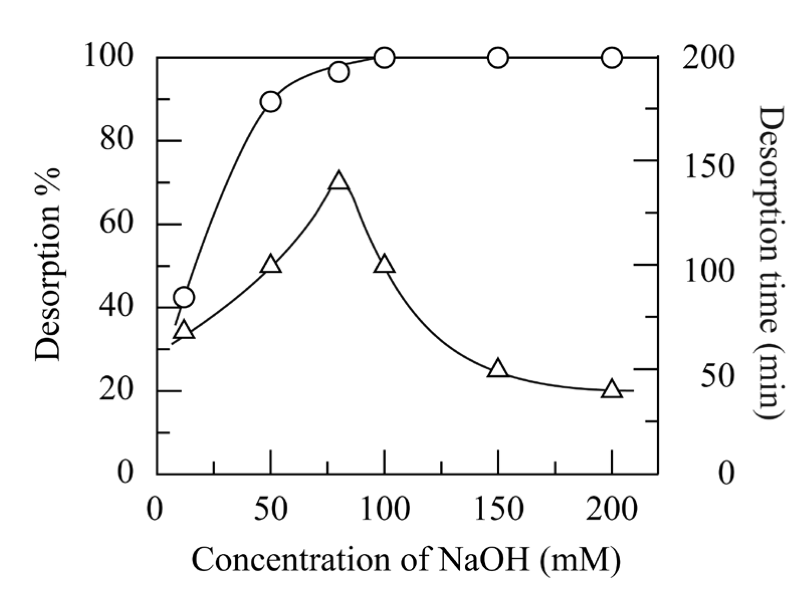 Physchem 03 00005 g010