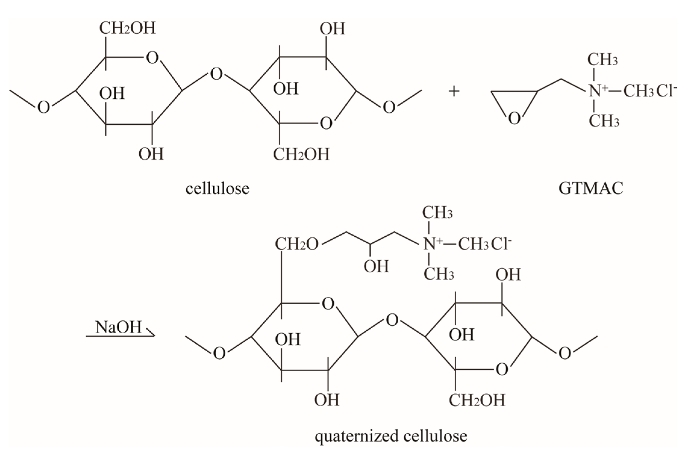 Physchem 03 00005 sch001