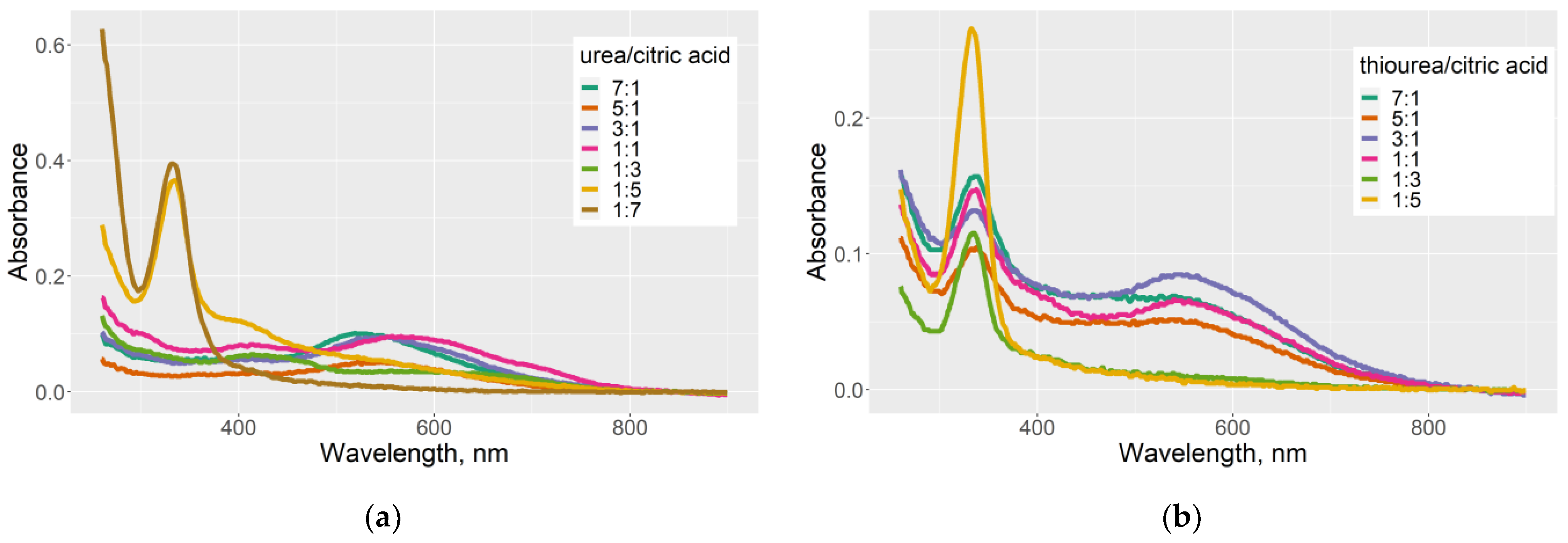 Physchem 03 00008 g004