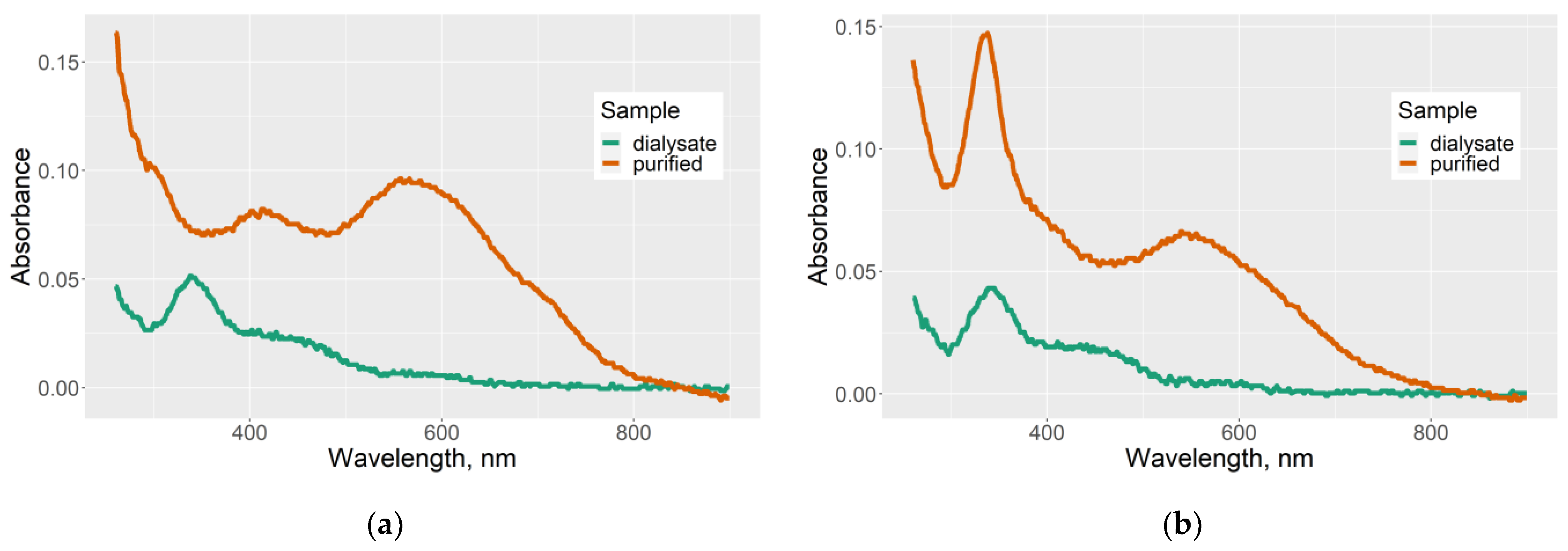Physchem 03 00008 g005