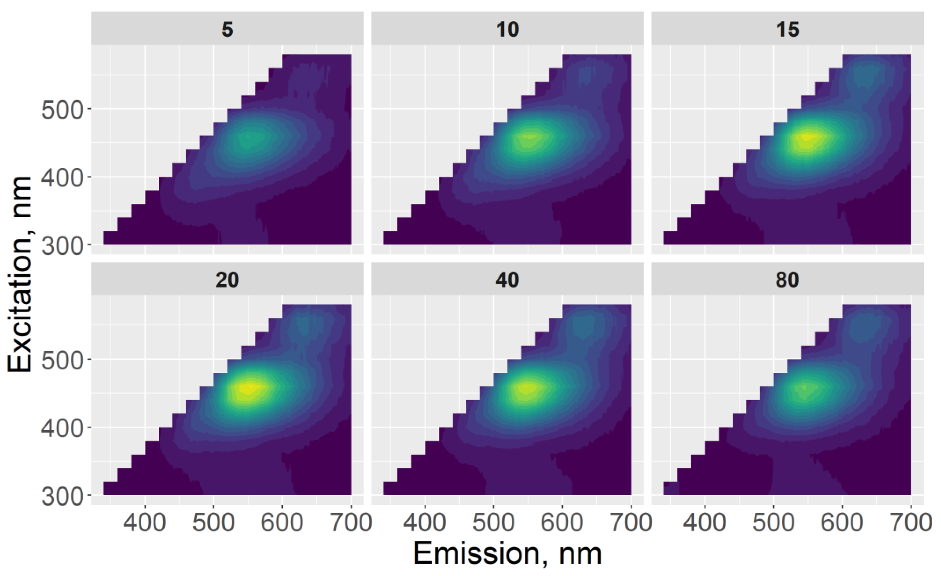 Physchem 03 00008 g007