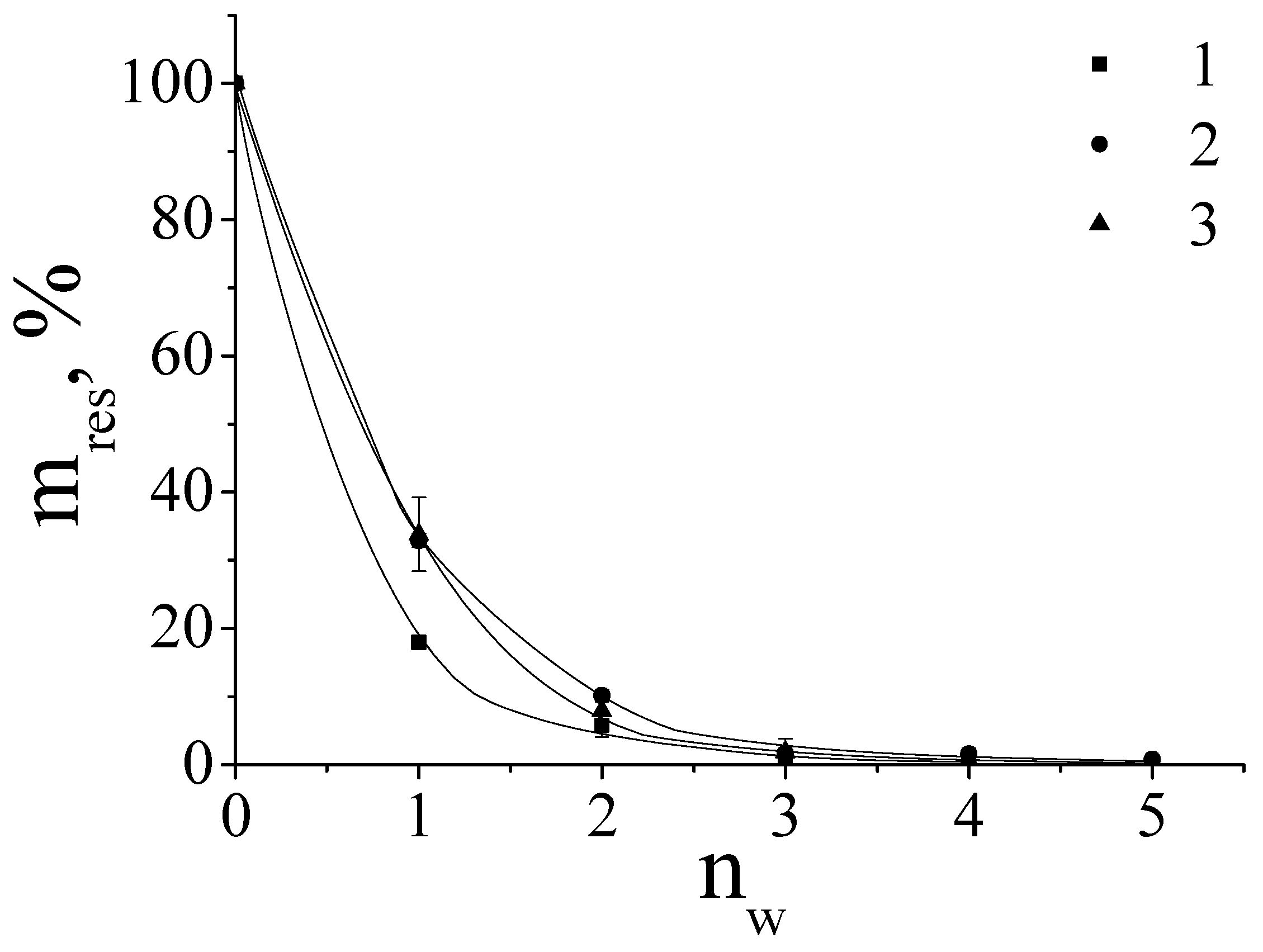 Physchem 03 00011 g001