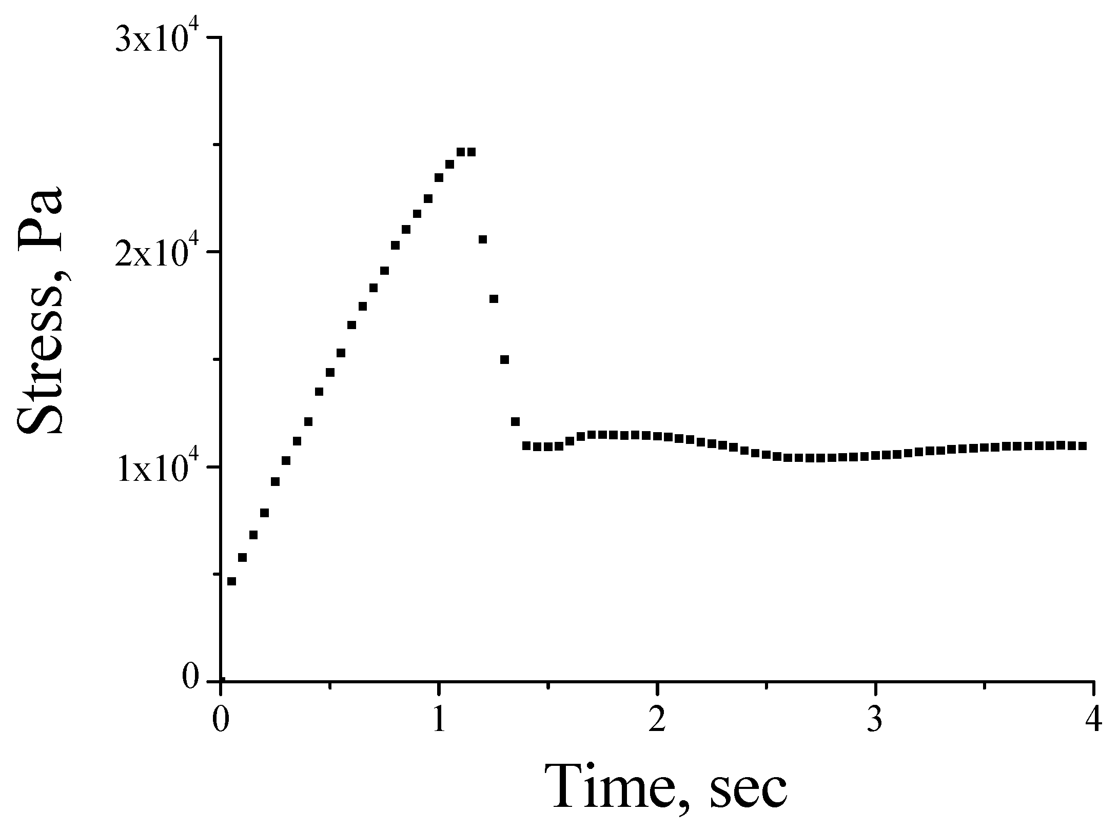 Physchem 03 00011 g003