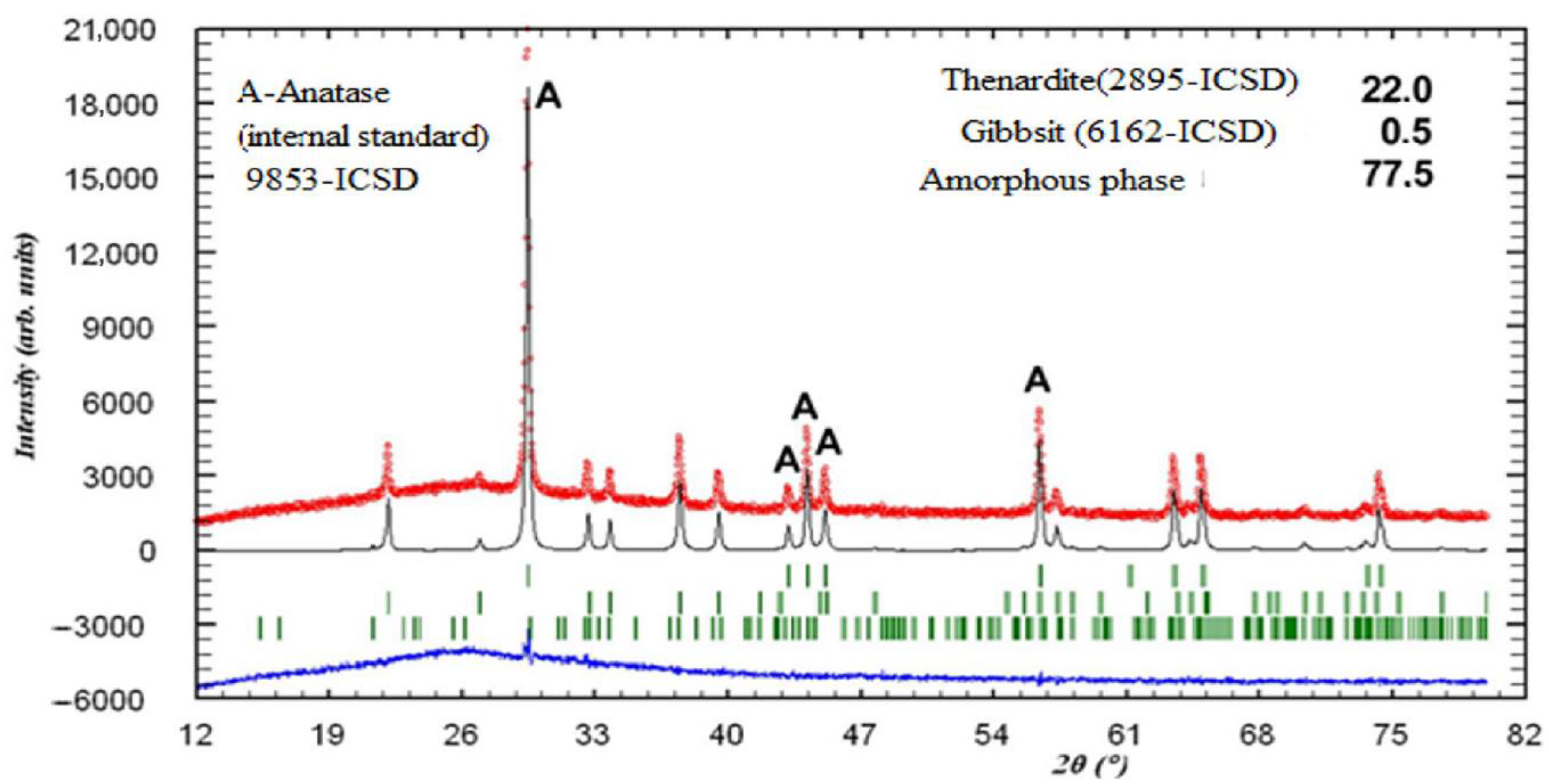 Physchem 03 00013 g002