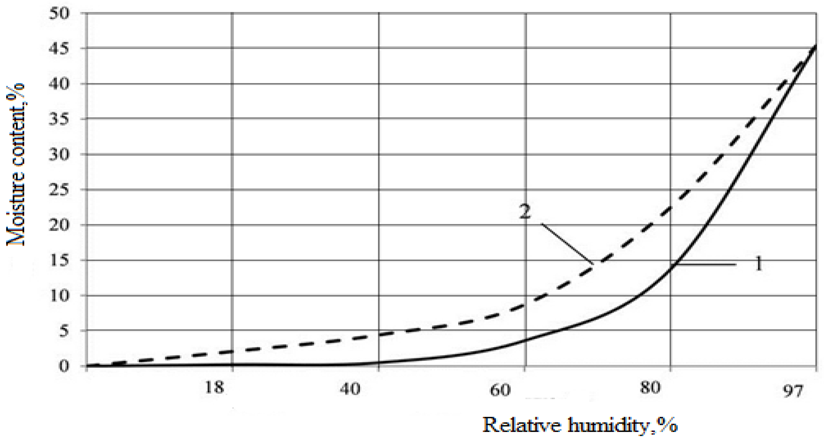 Physchem 03 00013 g004