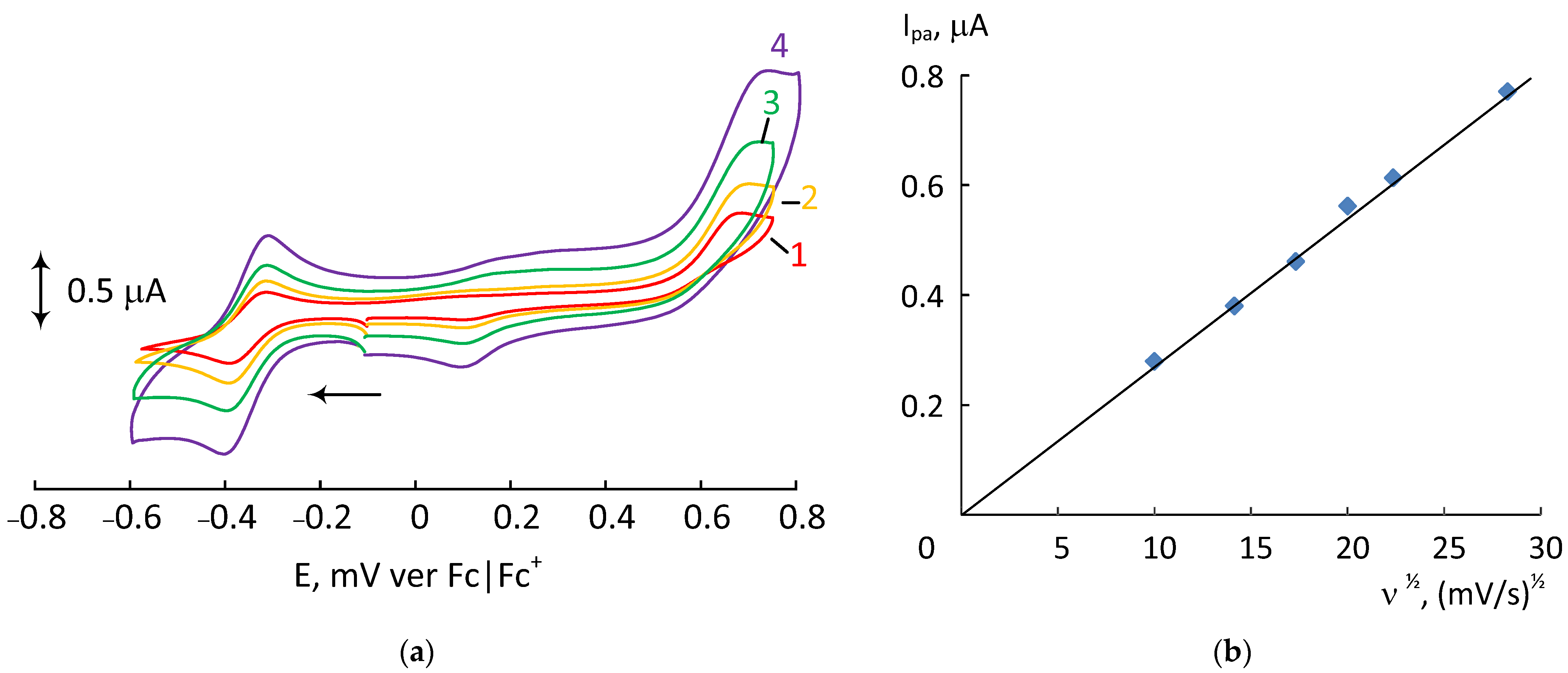 Physchem 03 00016 g003