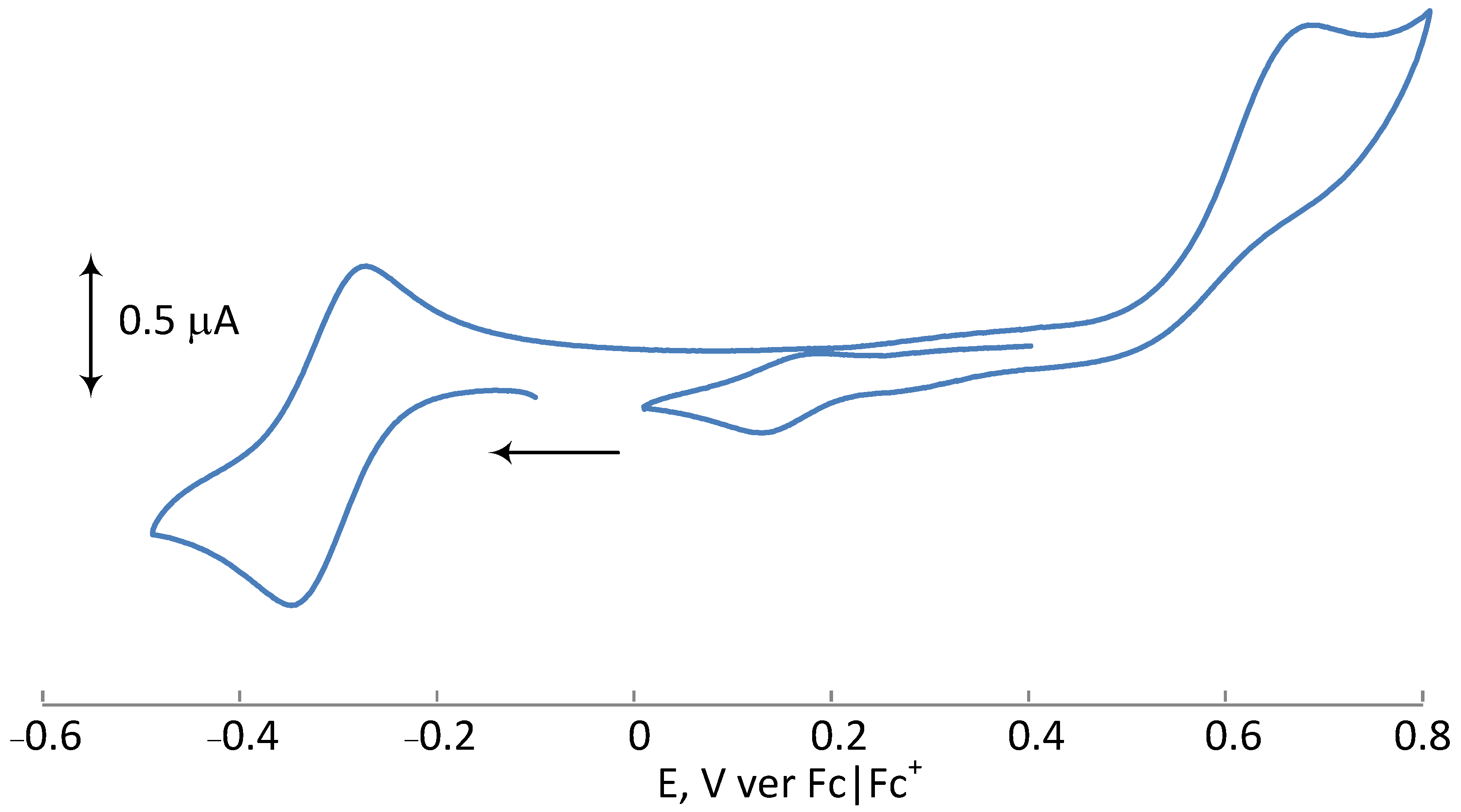 Physchem 03 00016 g004