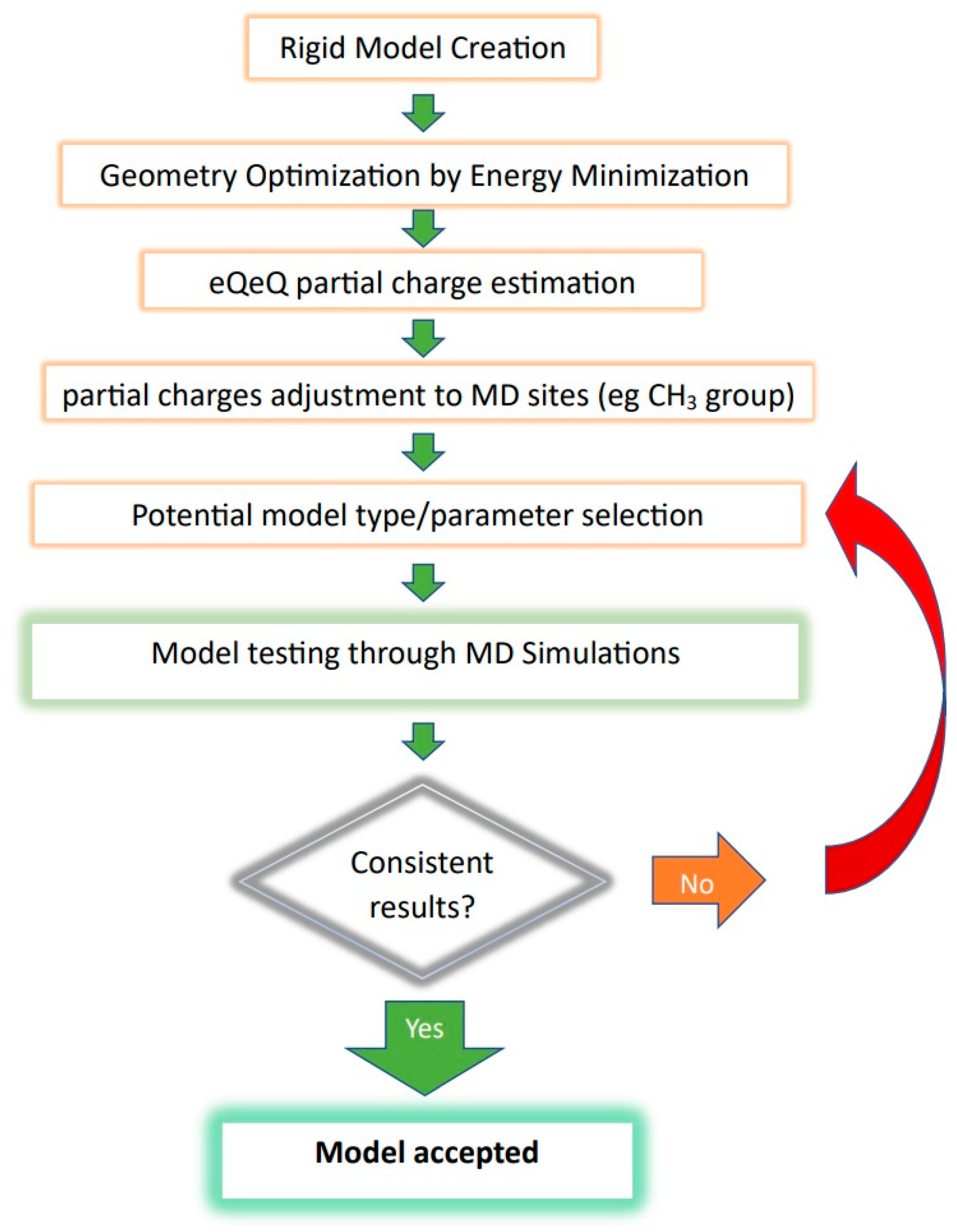 Physchem 03 00017 g001