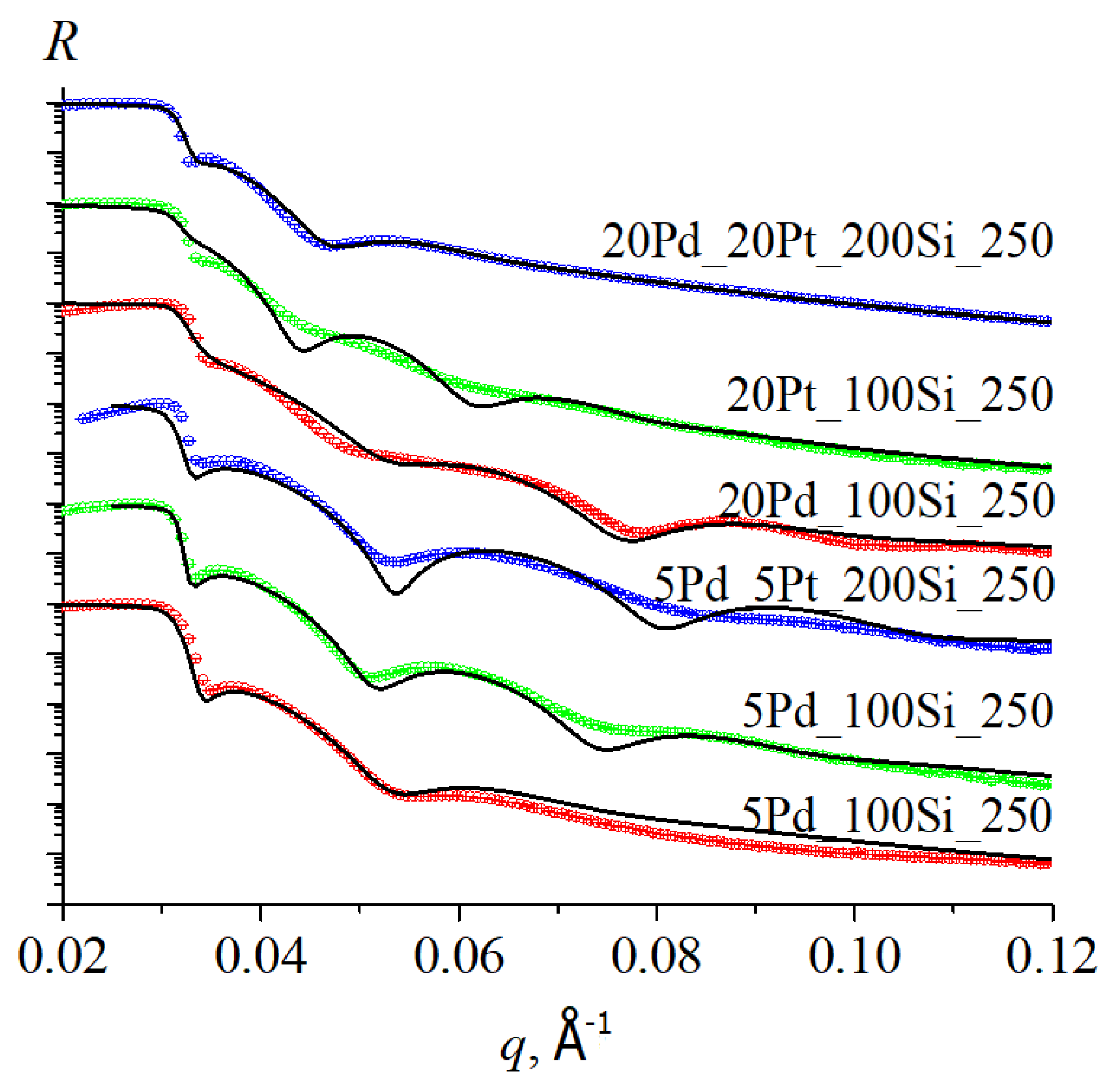 Physchem 03 00018 g003