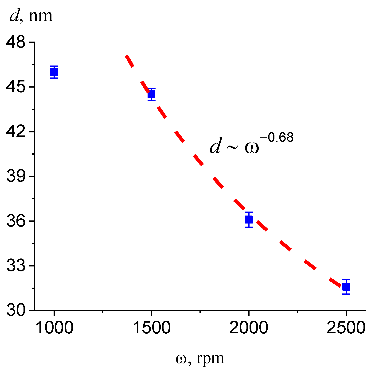 Physchem 03 00018 g005