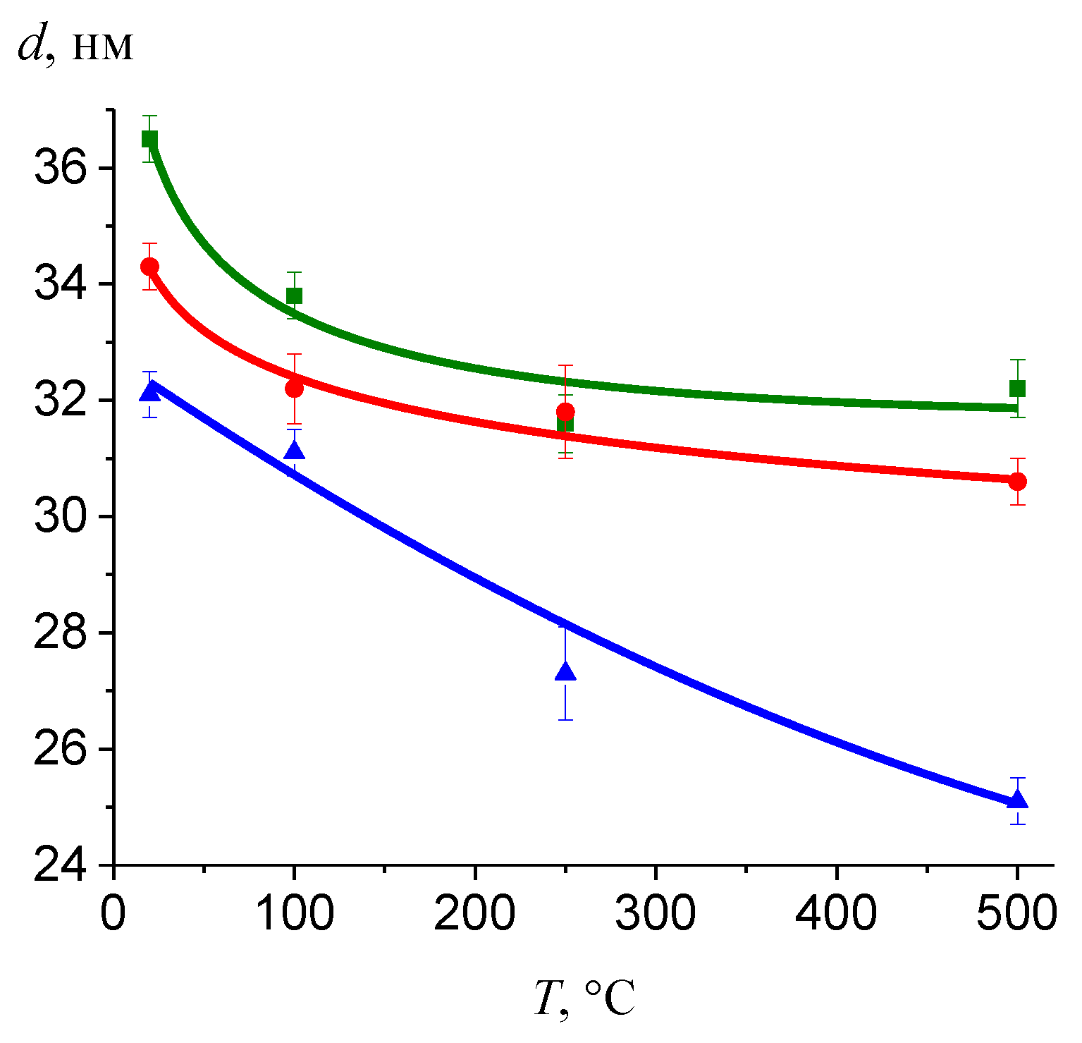 Physchem 03 00018 g006