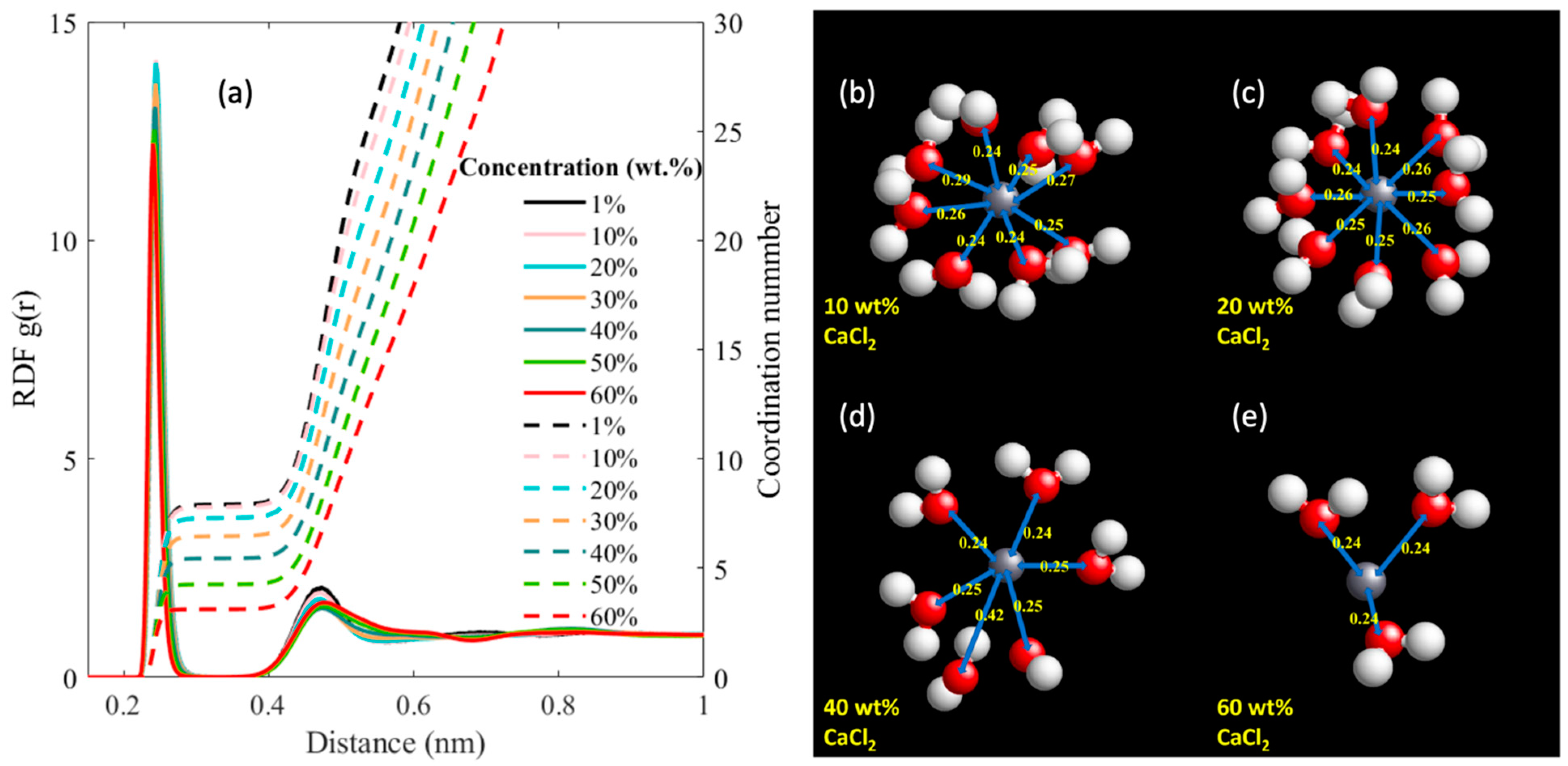 Physchem 03 00022 g002