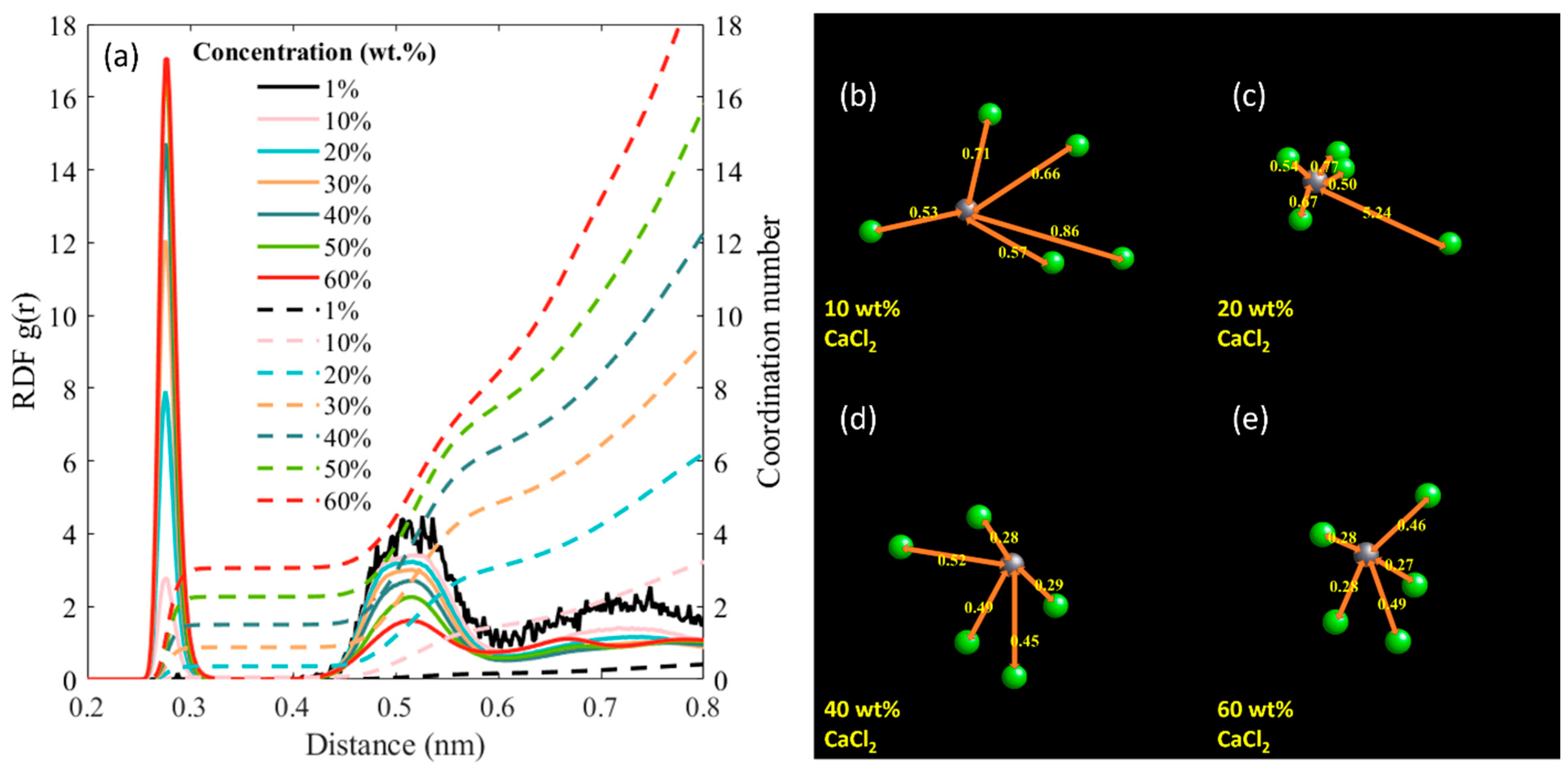 Physchem 03 00022 g003
