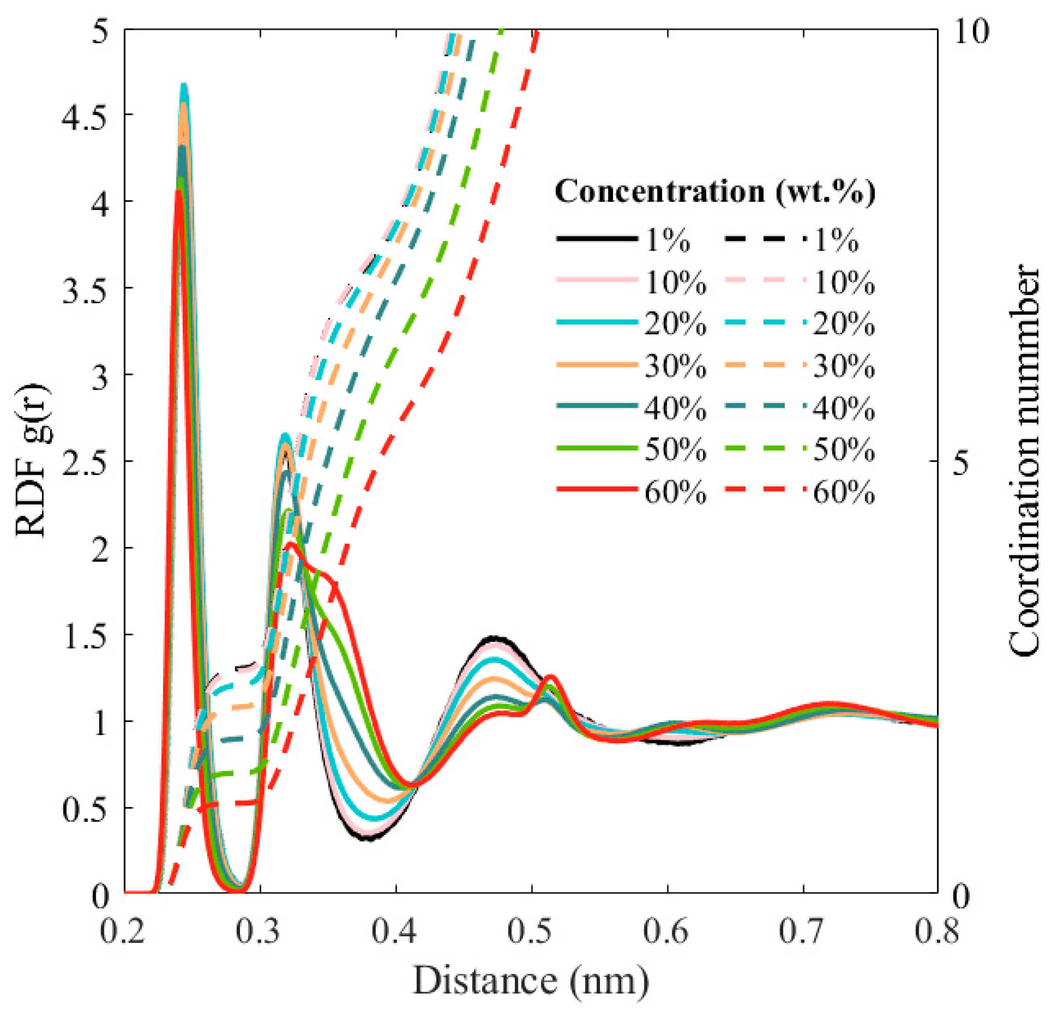 Physchem 03 00022 g005