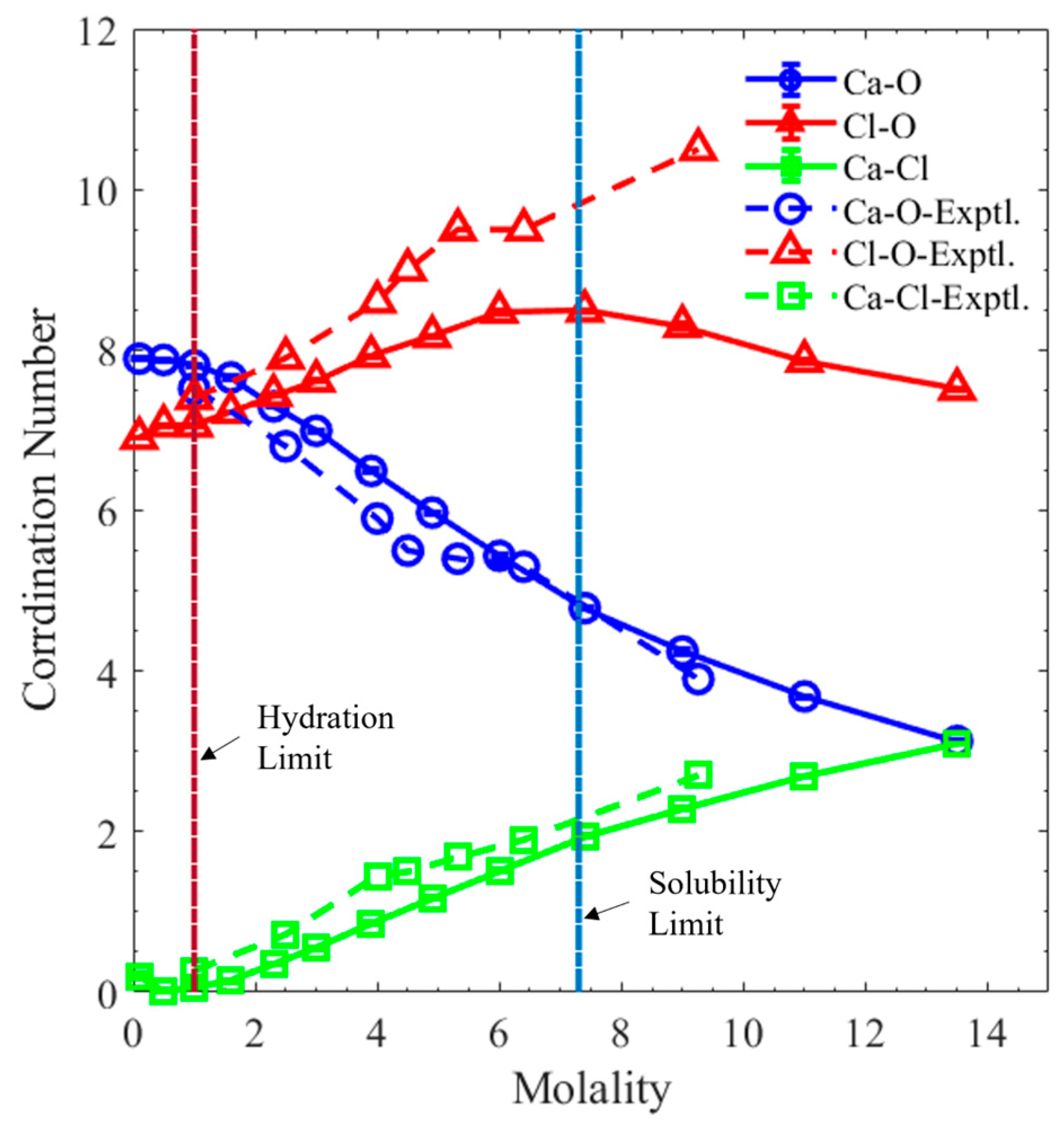 Physchem 03 00022 g006
