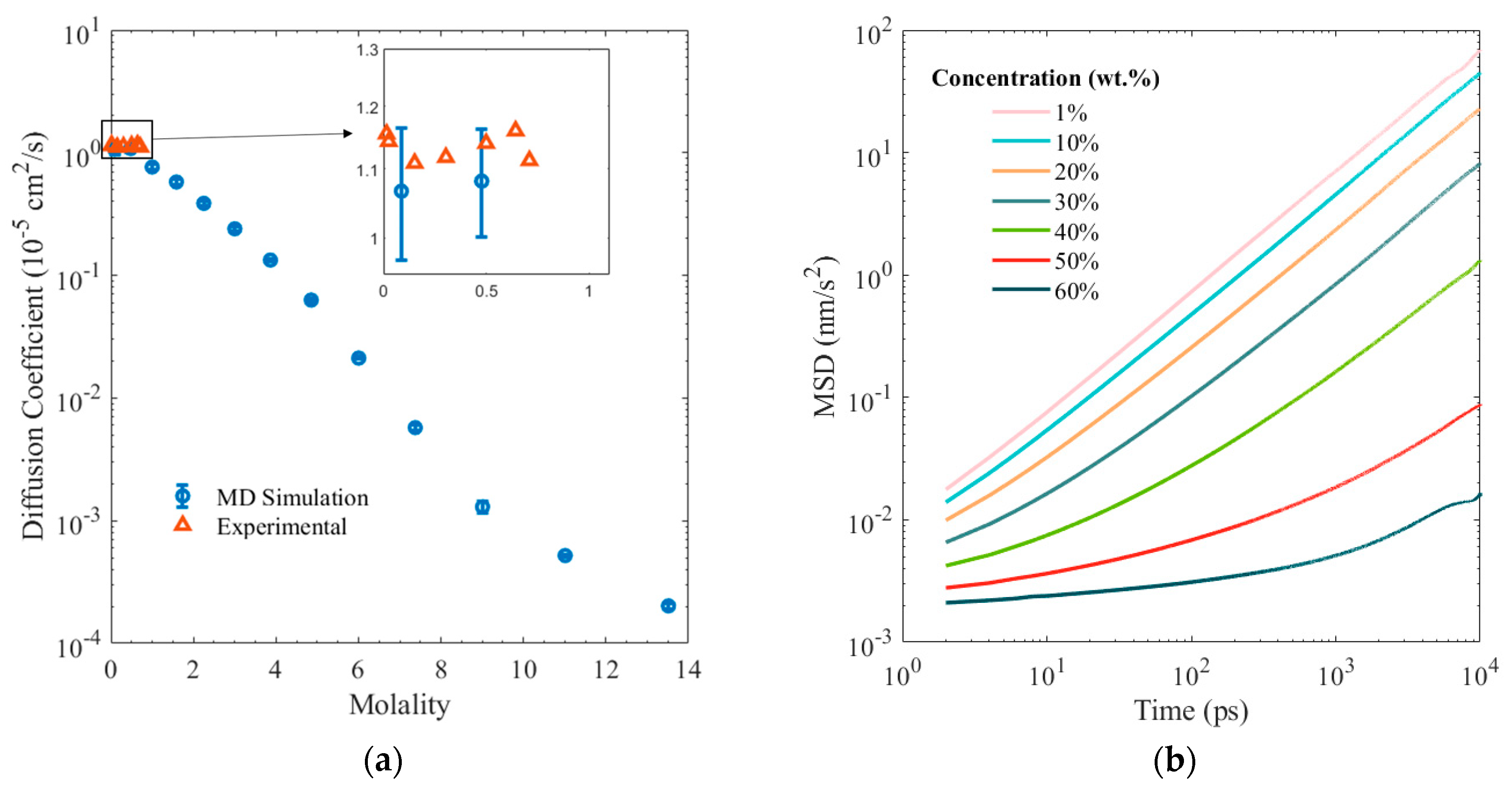 Physchem 03 00022 g007a