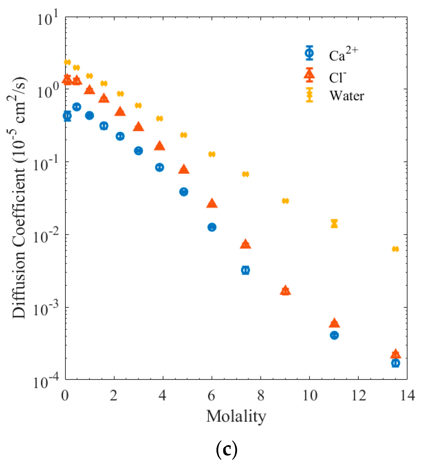 Physchem 03 00022 g007b