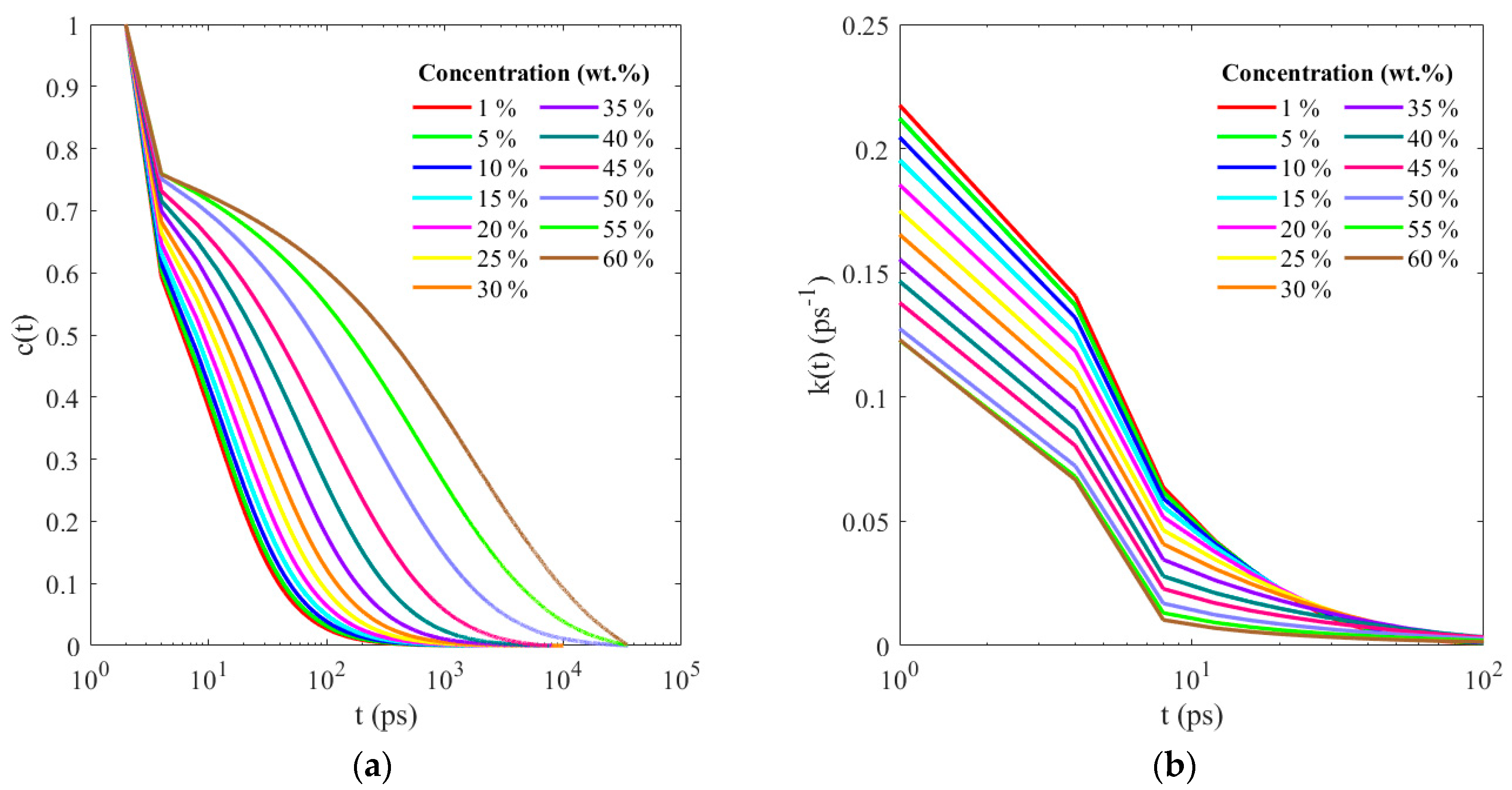 Physchem 03 00022 g008