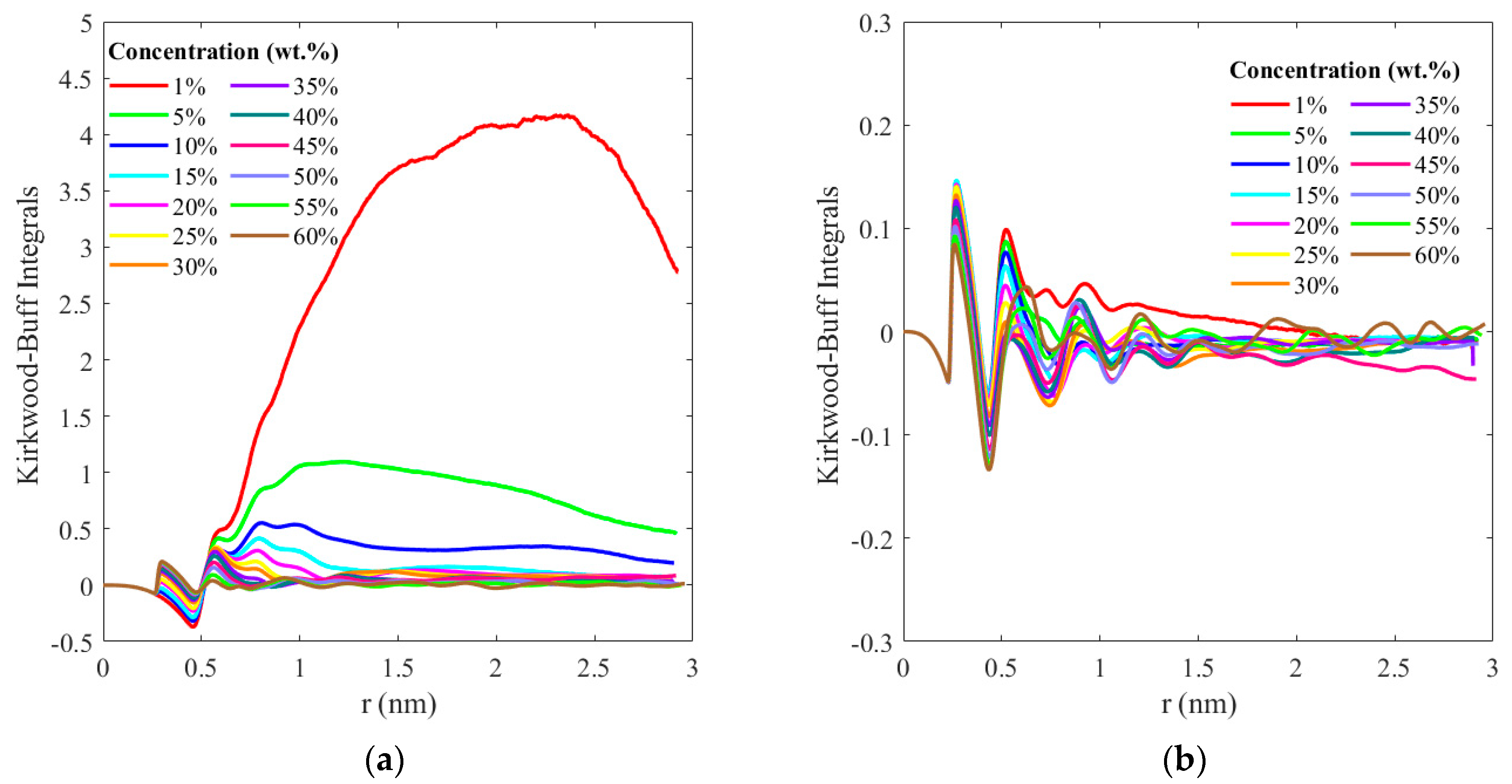 Physchem 03 00022 g009a