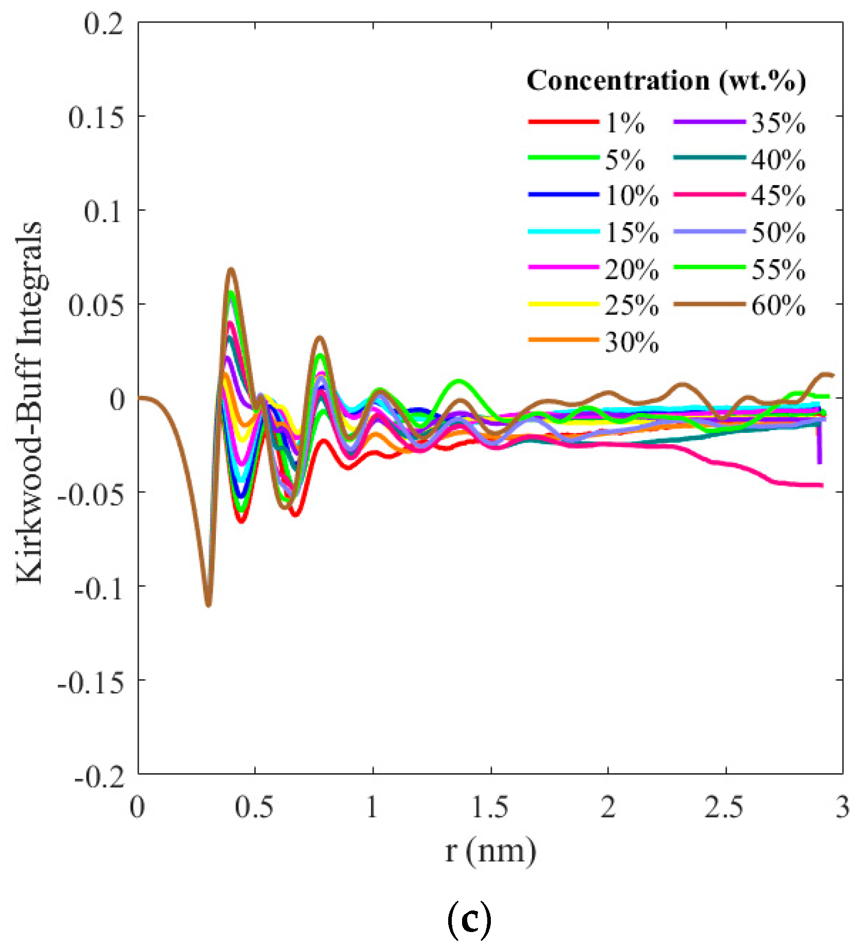 Physchem 03 00022 g009b