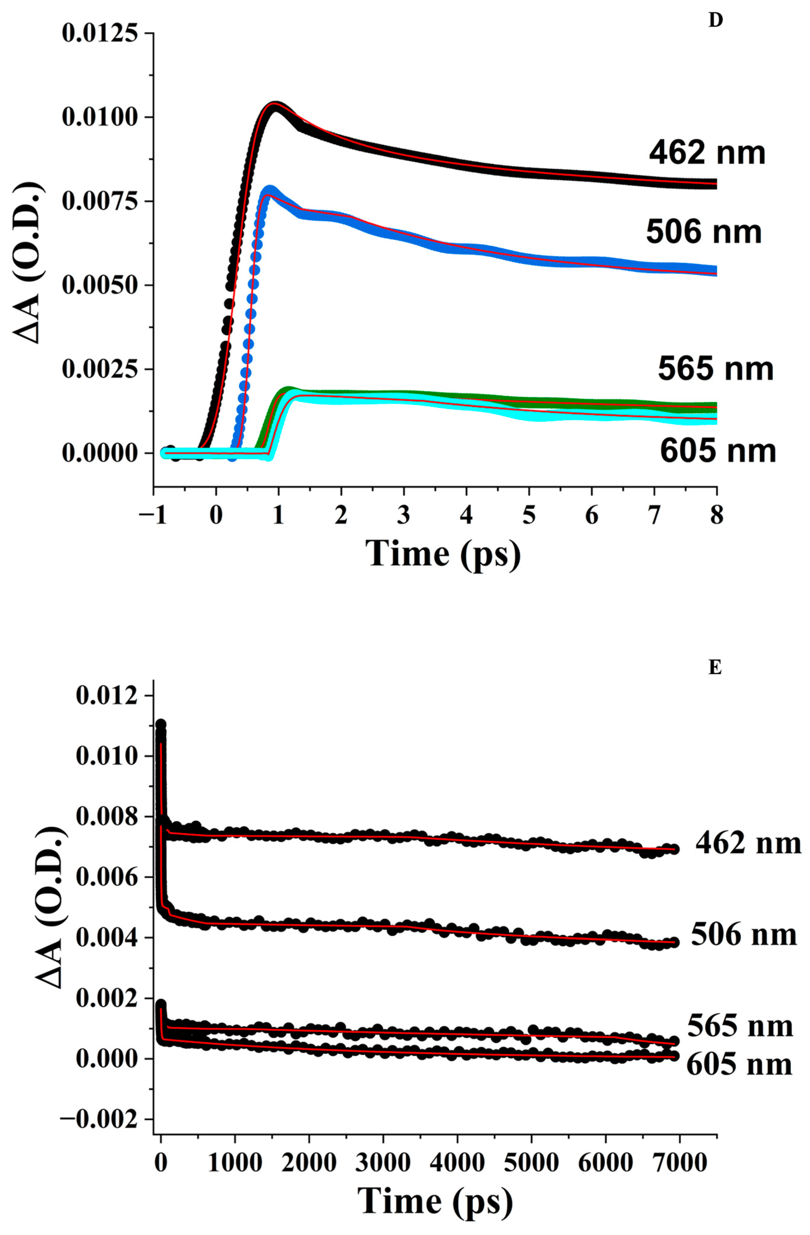 Physchem 03 00027 g006c