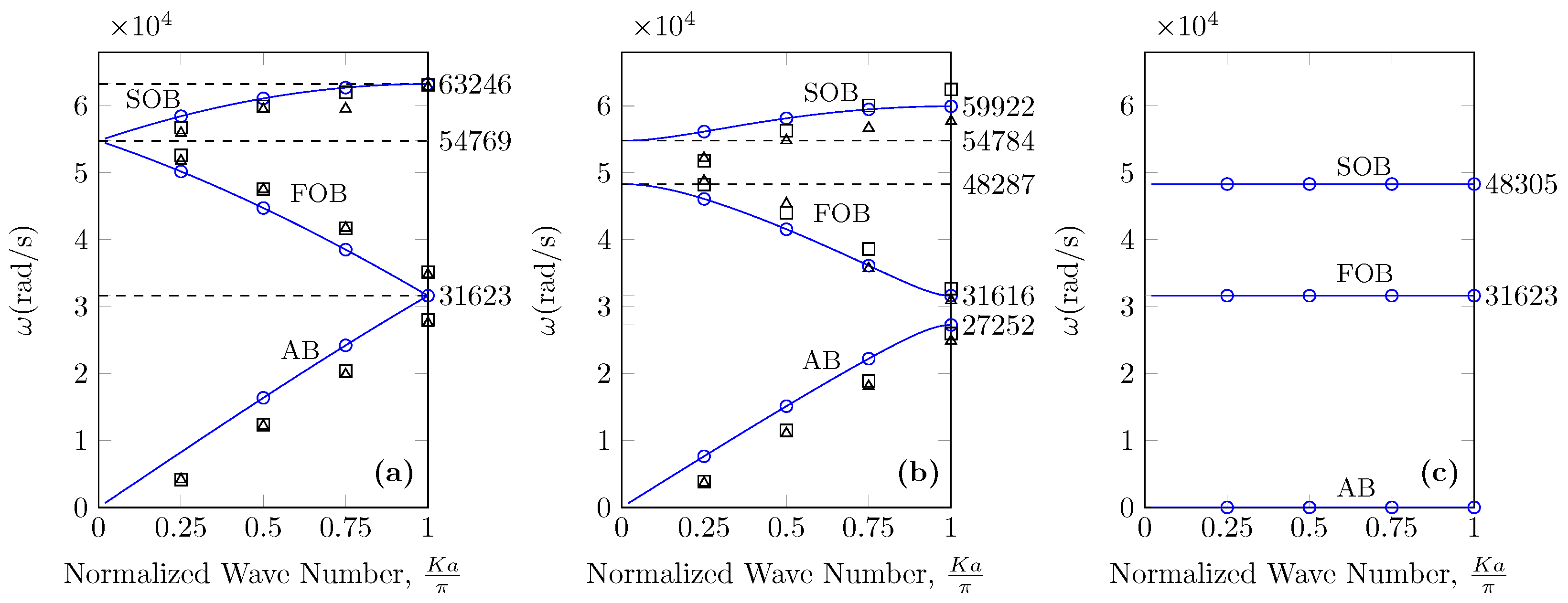 Physchem 03 00028 g003
