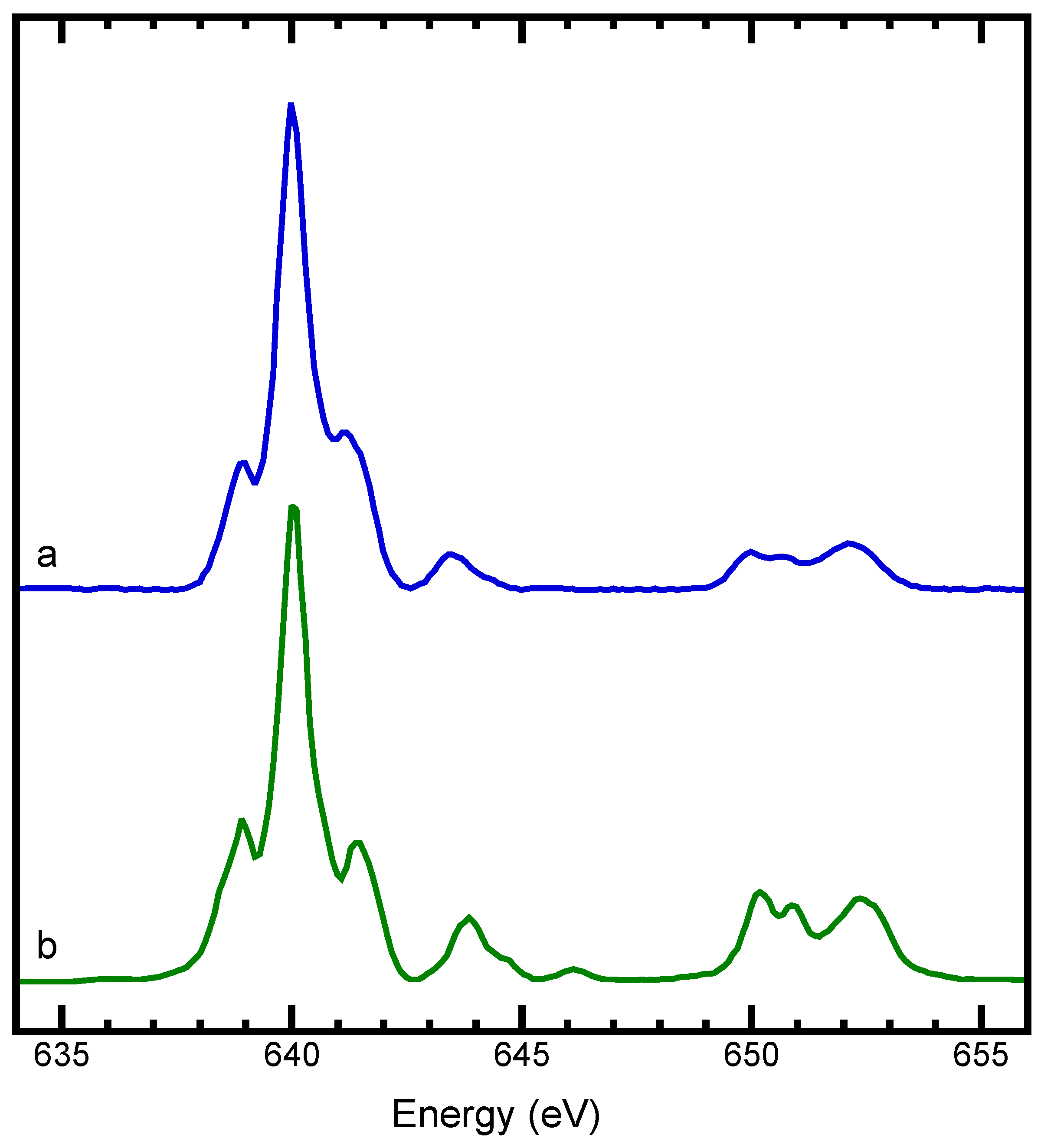 Physchem 04 00003 g003